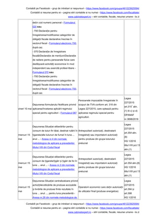 Contabili pe Facebook – grup de intrebari si raspunsuri - https://www.facebook.com/groups/461223925594/
Contabili si resurse pentru ei – pagina stiri contabile si nu numai - https://www.facebook.com/fiscalitate/
www.cabinetexpert.ro – stiri contabile, fiscale, resurse umane - la zi
de in cod numeric personal -ț Formularul
020 sau
- 700 Declara ie pentruț
înregistrarea/modificarea categoriilor de
obliga ii fiscale declarative înscrise înț
vectorul fiscal - Formularul electronic 700,
după caz.
- 070 Declara ie de înregistrareț
fiscală/Declara ie de men iuni/Declara ieț ț ț
de radiere pentru persoanele fizice care
desfă oară activită i economice în modș ț
independent sau exercită profesii libere -
Formularul 070 sau
- 700 Declara ie pentruț
înregistrarea/modificarea categoriilor de
obliga ii fiscale declarative înscrise înț
vectorul fiscal - Formularul electronic 700,
după caz.
vineri 10 mai
Depunerea formularului Notificare privind
aplicarea/încetarea aplicării regimului
special pentru agricultori - Formularul 087
Persoanele impozabile înregistrate în
scopuri de TVA conform art. 316 din
Legea 227/2015, care optează pentru
aplicarea regimului special pentru
agricultori.
Legea
227/2015
art.315
1
alin.
(1) lit c) i d)ș
OPANAF
nr.3698/2016
miercuri 15
mai
Depunerea Situa iei eliberărilor pentruț
consum de tutun fin tăiat, destinat rulării în
igarete/alte tutunuri de fumat în luna ...ț
anul ... - Anexa nr.4 din normele
metodologice de aplicare a prevederilor
titlului VIII din Codul fiscal
Antrepozitarii autoriza i, destinatariiț
înregistra i sau importatorii autoriza iț ț
pentru produse din grupa tutunului
prelucrat
Legea
227/2015
art.354 alin.
(8)
HG 1/2016
titlul VIII pct.13
alin.(1)
miercuri 15
mai
Depunerea Situa iei eliberărilor pentruț
consum de igarete/ igări i igări de foi înț ț ș ț
luna ... anul ... - Anexa nr.3 din normele
metodologice de aplicare a prevederilor
titlului VIII din Codul fiscal
Antrepozitarii autoriza i, destinatariiț
înregistra i sau importatorii autoriza iț ț
pentru produse din grupa tutunului
prelucrat
Legea
227/2015
art.354 alin.(8)
HG 1/2016
titlul VIII pct.13
alin.(1)
miercuri 15
mai
Depunerea Situa iei centralizatoare privindț
achizi iile/utilizările de produse accizabileț
i livrările de produse finite rezultate înș
luna ... anul ..., pentru luna precedentă -
Anexa nr.26 din normele metodologice de
Operatorii economici care de in autoriza iiț ț
de utilizator final (produse energetice)
Legea
227/2015
art.394 iș
art.398
HG 1/2016
Contabili pe Facebook – grup de intrebari si raspunsuri - https://www.facebook.com/groups/461223925594/
Contabili si resurse pentru ei – pagina stiri contabile si nu numai - https://www.facebook.com/fiscalitate/
www.cabinetexpert.ro – stiri contabile, fiscale, resurse umane - la zi
 