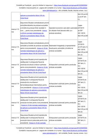 Contabili pe Facebook – grup de intrebari si raspunsuri - https://www.facebook.com/groups/461223925594/
Contabili si resurse pentru ei – pagina stiri contabile si nu numai - https://www.facebook.com/fiscalitate/
www.cabinetexpert.ro – stiri contabile, fiscale, resurse umane - la zi
aplicare a prevederilor titlului VIII din
Codul fiscal
titlul VIII pct.63
i pct.97 alin.ș
(1)
miercuri 15
mai
Depunerea Situa iei centralizatoare privindț
achizi iile/utilizările de produse accizabileț
i livrările de produse finite rezultate înș
luna ..., pentru luna precedentă - Anexa
nr.26 din normele metodologice de
aplicare a prevederilor titlului VIII din
Codul fiscal
Operatorii economici care de in autoriza ieț ț
de utilizator final (alcoolul etilic i aș
produse alcoolice)
Legea
227/2015
art.397
HG 1/2016
titlul VIII pct.85
miercuri 15
mai
Depunerea Situa iei centralizatoare privindț
achizi iile i livrările de produse accizabileț ș
pentru luna precedentă - Anexa nr.19 din
normele metodologice de aplicare a
prevederilor titlului VIII din Codul fiscal
Destinatarii înregistra i i reprezentan iiț ș ț
fiscali pentru achizi iile i livrările deț ș
produse accizabile
Legea
227/2015
art.375 alin.(1)
HG 1/2016
titlul VIII pct.46
alin.(2)
miercuri 15
mai
Depunerea Situa iei privind opera iunileț ț
desfă urate în antrepozitul fiscal deș
produc ie de alcool i băuturi spirtoaseț ș
pentru luna precedentă - Anexa nr.12 din
normele metodologice de aplicare a
prevederilor titlului VIII din Codul fiscal
Antrepozitarii autoriza i pentru produc ieț ț
produse accizabile
Legea
227/2015 art.
367 alin.(1)
lit.l)
HG 1/2016
titlul VIII pct.39
alin.(2)
miercuri 15
mai
Depunerea Situa iei privind opera iunileț ț
desfă urate în antrepozitul fiscal deș
produc ie de vinuri/bauturiț
fermentate/produse intermediare pentru
luna precedentă - Anexa nr.13 din normele
metodologice de aplicare a prevederilor
titlului VIII din Codul fiscal
Antrepozitarii autoriza i pentru produc ieț ț
produse accizabile
Legea
227/2015 art.
367 alin.(1)
lit.l)
HG 1/2016
titlul VIII pct.39
alin.(2)
miercuri 15
mai
Depunerea Situa iei privind opera iunileț ț
desfă urate în antrepozitul fiscal deș
produc ie de bere pentru luna precedentăț
- Anexa nr.14 din normele metodologice
de aplicare a prevederilor titlului VIII din
Codul fiscal
Antrepozitarii autoriza i pentru produc ieț ț
produse accizabile
Legea
227/2015 art.
367 alin.(1)
lit.l)
HG 1/2016
titlul VIII pct.39
alin.(2)
miercuri 15
mai
Depunerea Situa iei privind opera iunileț ț
desfă urate în antrepozitul fiscal deș
produc ie tutunuri prelucrate pentru lunaț
precedentă - Anexa nr.15 din normele
Antrepozitarii autoriza i pentru produc ieț ț
produse accizabile
Legea
227/2015 art.
367 alin.(1)
lit.l)
Contabili pe Facebook – grup de intrebari si raspunsuri - https://www.facebook.com/groups/461223925594/
Contabili si resurse pentru ei – pagina stiri contabile si nu numai - https://www.facebook.com/fiscalitate/
www.cabinetexpert.ro – stiri contabile, fiscale, resurse umane - la zi
 