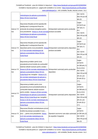 Contabili pe Facebook – grup de intrebari si raspunsuri - https://www.facebook.com/groups/461223925594/
Contabili si resurse pentru ei – pagina stiri contabile si nu numai - https://www.facebook.com/fiscalitate/
www.cabinetexpert.ro – stiri contabile, fiscale, resurse umane - la zi
metodologice de aplicare a prevederilor
titlului VIII din Codul fiscal
HG 1/2016
titlul VIII pct.39
alin.(2)
miercuri 15
mai
Depunerea Situa iei privind opera iunileț ț
desfă urate în antrepozitul fiscal deș
produc ie de produse energetice pentruț
luna precedentă - Anexa nr.16 din normele
metodologice de aplicare a prevederilor
titlului VIII din Codul fiscal
Antrepozitarii autoriza i pentru produc ieț ț
produse accizabile
Legea
227/2015 art.
367 alin.(1)
lit.l)
HG 1/2016
titlul VIII pct.39
alin.(2)
miercuri 15
mai
Depunerea Situa iei privind opera iunileț ț
desfă urate în antrepozitul fiscal deș
depozitare pentru luna precedentă - Anexa
nr.17 din normele metodologice de
aplicare a prevederilor titlului VIII din
Codul fiscal
Antrepozitarii autoriza i pentru depozitareț
produse accizabile
Legea
227/2015 art.
367 alin.(1)
lit.l)
HG 1/2016
titlul VIII pct.39
alin.(2)
miercuri 15
mai
Depunerea jurnalelor pentru luna
precedentă privind livrările de combustibil
destinat utilizării exclusiv pentru avia ie -ț
Anexa nr.29 din normele metodologice de
aplicare a prevederilor titlului VIII din
Codul fiscal sau naviga ie -ț Anexa nr.31
din normele metodologice de aplicare a
prevederilor titlului VIII din Codul fiscal
Antrepozitarii autoriza i pentru produc ie/ț ț
depozitare
Legea
227/2015
art.399 alin.(1)
lit.a) i lit.b)ș
HG 1/2016
titlul VIII pct.92
alin.(2), pct.
93 alin.(9) iș
(11)
miercuri 15
mai
Depunerea jurnalelor pentru luna
precedentă privind achizi iile/livrările deț
combustibil destinat utilizării exclusiv
pentru avia ie -ț Anexa nr.30 din normele
metodologice de aplicare a prevederilor
titlului VIII din Codul fiscal sau naviga ie -ț
Anexa nr.32 din normele metodologice de
aplicare a prevederilor titlului VIII din
Codul fiscal
Antrepozitarii autoriza i pentru depozitareț
Legea
227/2015
art.399 alin.(1)
lit.a) i lit.b)ș
HG 1/2016
titlul VIII pct.92
alin.(2), pct.
93 alin.(9) iș
(11)
miercuri 15
mai
Depunerea Situa iei centralizatoare privindț
livrările de produse accizabile în luna ...
anul ..., pentru luna precedentă - Anexa
nr.21 din normele metodologice de
aplicare a prevederilor titlului VIII din
Codul fiscal
Operatorii economici care de in autoriza iiț ț
de expeditor înregistrat
Legea
227/2015
art.383 alin.(3)
HG 1/2016
titlul VIII pct.52
alin.(3)
Contabili pe Facebook – grup de intrebari si raspunsuri - https://www.facebook.com/groups/461223925594/
Contabili si resurse pentru ei – pagina stiri contabile si nu numai - https://www.facebook.com/fiscalitate/
www.cabinetexpert.ro – stiri contabile, fiscale, resurse umane - la zi
 