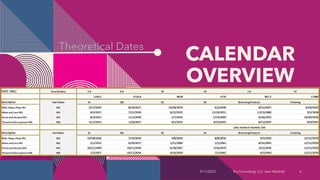 CALENDAR
OVERVIEW
9/11/2022 Brij Consulting, LLC Jean Marshall 4
Theoretical Dates
 
