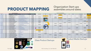 PRODUCT MAPPING
9/21/2022 Brij Consulting, LLC Jean Marshall 25
Organization Start-ups
assembles around dates
Product Medi...
