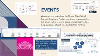 EVENTS
We are working to attribute the 50-year Glass Path of
Scientific Assets and Product Investment to a competitive
tas...