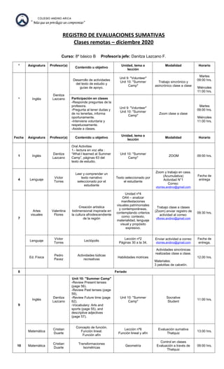 REGISTRO DE EVALUACIONES SUMATIVAS
Clases remotas – diciembre 2020
Curso: 8º básico B Profesor/a jefe: Danitza Lazcano F.
* Asignatura Profesor(a)
Contenido u objetivo
Unidad, tema o
lección
Modalidad Horario
* Inglés
Danitza
Lazcano
Desarrollo de actividades
del texto de estudio y
guías de apoyo.
Unit 9: "Volunteer"
Unit 10: "Summer
Camp"
Trabajo sincrónico y
asincrónico clase a clase
Martes
09:00 hrs.
Miércoles
11:00 hrs.
Participación en clases
-Responde preguntas de la
profesora.
-Pregunta al tener dudas y
de no tenerlas, informa
oportunamente.
-Interviene voluntaria y
respetuosamente.
-Asiste a clases.
Unit 9: "Volunteer"
Unit 10: "Summer
Camp"
Zoom clase a clase
Martes
09:00 hrs.
Miércoles
11:00 hrs.
Fecha Asignatura Profesor(a) Contenido u objetivo
Unidad, tema o
lección
Modalidad Horario
1 Inglés
Danitza
Lazcano
Oral Activities
1.- lectura en voz alta :
“What l learned at Summer
Camp”, páginas 63 del
texto de estudio.
Unit 10: "Summer
Camp"
ZOOM 09:00 hrs.
4 Lenguaje
Víctor
Torres
Leer y comprender un
texto narrativo
seleccionado por el
estudiante
Texto seleccionado por
el estudiante
Zoom y trabajo en casa.
(Acumulativa)
Actividad N°1
Correo:
vtorres.andino@gmail.com
Fecha de
entrega
7
Artes
visuales
Valentina
Flores
Creación artística
bidimensional inspirada en
la cultura afrodescendiente
de la región
Unidad nº4
OA4 – analizar
manifestaciones
visuales patrimoniales
y contemporáneas,
contemplando criterios
como: contexto,
materialidad, lenguaje
visual y propósito
expresivo.
Trabajo clase a clases
(Zoom) enviar registro de
actividad al correo:
vflores.andino@gmail.com
09:30 hrs.
Lenguaje
Víctor
Torres
Lectópolis
Lección nº2
Páginas 30 a la 34.
Enviar actividad a correo
vtorres.andino@gmail.com
Fecha de
entrega.
Ed. Física
Pedro
Pavez
Actividades lúdicas
recreativas
Habilidades motrices
Actividades sincrónicas
realizadas clase a clase.
Materiales:
3 pelotitas de calcetín.
12.00 hrs.
8 Feriado
9
Inglés
Danitza
Lazcano
Unit 10: "Summer Camp"
-Review Present tenses
(page 56).
-Review Past tenses (page
59),
-Review Future time (page
62).
-Vocabulary: Arts and
sports (page 55), and
descriptive adjectives
(page 57).
Unit 10: "Summer
Camp"
Socrative
Student
11:00 hrs.
Matemática
Cristian
Duarte
Concepto de función.
Función lineal.
Función afín
Lección nº6
Función lineal y afín
Evaluación sumativa
Thatquiz
13:00 hrs.
10 Matemática
Cristian
Duarte
Transformaciones
Isométricas
Geometría
Control en clases
Evaluación a través de
Thatquiz
09:00 hrs.
 