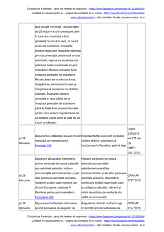 Contabili pe Facebook – grup de intrebari si raspunsuri - https://www.facebook.com/groups/461223925594/
Contabili si resurse pentru ei – pagina stiri contabile si nu numai - https://www.facebook.com/fiscalitate/
www.cabinetexpert.ro – stiri contabile, fiscale, resurse umane - la zi
taxa anuală minimală - până la data
de 25 inclusiv a lunii următoare celei
în care documenta ia a fostț
aprobată; în cazul în care, în cursul
anului de autorizare, încasările
efective depă esc încasările estimateș
prin documenta ia prezentată la dataț
autorizării, taxa se va recalcula prin
aplicarea cotei procentuale asupra
încasărilor efective cumulate de la
începutul perioadei de autorizare.
Recalcularea se va efectua lunar,
începând cu prima lună în care se
înregistrează depă irea rezultatelorș
estimate. Încasările efective
cumulate i taxa plătită de laș
începutul perioadei de autorizare
până la finele lunii precedente celei
pentru care se face regularizarea se
va declara i plăti până la data de 25ș
a lunii următoare)
joi 28
februarie
Depunerea Declara iei anuale privindț
impozitul pe reprezentan ă -ț
Formular 108
Reprezentan a unei/unor persoaneț
juridice străine, autorizată să
func ioneze în România, potrivit legii.ț
Legea
227/2015
art.237 alin.
(2)
OMFP
3391/2017
joi 28
februarie
Depunere Declara iei informativeț
privind veniturile de natură salarială
sau asimilate salariilor, inclusiv
remunera iile administratorilor i aleț ș
altor persoane asimilate acestora,
reziden i ai altor state membre aleț
Uniunii Europene, realizate în
România pentru anul precedent -
Formularul 402
Plătitorii veniturilor de natură
salarială sau asimilate
salariilor/remunera iilorț
administratorilor i ale altor persoaneș
asimilate acestora, denumi i înț
continuare entită i raportoare, careț
au obliga ia calculării, re inerii iț ț ș
virării impozitului pe veniturile din
astfel de remunera ii.ț
OPANAF
2727/2015
joi 28
februarie
Depunerea Declara iei informativeț
privind produsele de asigurări de
Asigurătorii, defini i conform Legiiț
nr.32/2000 privind activitatea de
OPANAF
2727/2015
Contabili pe Facebook – grup de intrebari si raspunsuri - https://www.facebook.com/groups/461223925594/
Contabili si resurse pentru ei – pagina stiri contabile si nu numai - https://www.facebook.com/fiscalitate/
www.cabinetexpert.ro – stiri contabile, fiscale, resurse umane - la zi
 