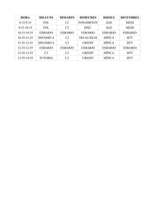 HORA
DILLUNS
DIMARTS
DIMECRES
DIJOUS
DIVENDRES
8:15-9:15
FOL
C2
FONAMENTS
AGE
MEDI
9:15-10:15
FOL
C2
DISC.
AGE
MEDI
10:15-10:35
ESBARJO
ESBARJO
ESBARJO
ESBARJO
ESBARJO
10:35-11:35
DINÀMICA
C2
1RS AUXILIS
HÍPICA
BTT
11:35-12:35
DINÀMICA
C2
CREDIT
HÍPICA
BTT
12:35-12:55
ESBARJO
ESBARJO
ESBARJO
ESBARJO
ESBARJO
12:55-13:55
C3
C3
CREDIT
HÍPICA
BTT
13:55-14:55
TUTORIA
C3
CREDIT
HÍPICA
BTT
