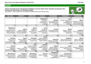 Aplicació de les Intel·ligències Múltiples. Calendari 2013                                                                                                    Núria Alart

AGOST
 Resum d’activitats de les intel·ligències treballades en els tres últims mesos. Aquestes es proposem amb
activitats per desenvolupar la competència digital.
Us proposem durant aquest mes, les següents activitats per fer amb infants i joves:


     DILLUNS                DIMARTS               DIMECRES                 DIJOUS                DIVENDRES                  DISSABTE                   DIUMENGE
                                                                                          1                       2                            3                        4
                                                                            Mediambient                                                     Espai
                                                                               Buscar un                   Modelar      Localitzar la casa en un                   Esport
                                                                            documental a        Fer un objecte amb                  programa de     Convidar a un amic a
                                                                         Internet sobre el      papiroflèxia buscat            geolocalització a     jugar a pilota a casa
                                                                                reciclatge                a Internet                  l’ordinador   per correu electrònic
                   5                        6                    7                        8                       9                          10                       11
      Mediambient                                          Esport                 Clima
        Escriure un                    Natura          Explicar la            Anotar les                  Animals                        Dansa
 missatge de correu          Buscar imatges a          informació          temperatures        Encarregar-se de la            Buscar a Internet              Visualitzar
 electrònic sobre el    Internet de paisatges     d’esports en un     màximes del mes a        cura d’algun animal            diferents danses      Veure en família una
  temps atmosfèric      i fer una presentació.        diari digital          l’ordinador                                            tradicionals           pel·lícula a la
                                                                                                                                                                 televisió
                 12                       13                   14                       15                      16                           17                       18
                                                                                     Natura
           Aliments                  Esport           Visualitzar         Buscar diferents                                           Visualitzar                  Esport
      Enviar sms als       Buscar imatges a      Buscar a Internet    platges naturals per               Dissenyar       Veure documental a la        Jugar a l’ordinador
        familiars per         Internet sobre        una pel·lícula        visitar a Internet   Dibuixar una postal i     televisió sobre animals      amb jocs d’esports
 convidar-los a dinar       esports preferits                                                   enviar-la per e-mail
                 19                       20                   21                       22                      23                           24                       25
                                                             Color                Animals
            Animals                              Elaborar pintures           Col·leccionar                 Animals                       Visual                 Disseny
   Fer un vídeo amb                     Color    amb el programa        imatges d’Internet        Buscar imatges a      Buscar a Internet el lloc   Preparar un recull de
          fotografies    Visitar un museu de         de dibuix de               d’animals       Internet d’animals i          visitat durant les        fotografies de la
 d’animals salvatges          pintures on-line         l’ordinador             domèstics       fer una presentació.                   vacances                    família
                 26                       27                   28                       29                      30                           31
                                                                                                     Mediambient
     Motricitat fina               Dissenyar       Mediambient                   Animals        Buscar i reflexionar              Dramatització
 Buscar un tutorial a       Buscar imatges a      Fer una gràfica      Visitar un zoològic         a Internet algun     Buscar i veure una obra
   Internet per a fer    Internet de plantes i   de temperatures                   on-line                problema     de teatre que us agradi a
       paper reciclat    fer una presentació.        a l’ordinador                                  mediambiental                       Internet



                                                                                                                                                                             10
 