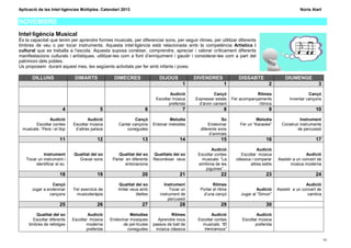 Aplicació de les Intel·ligències Múltiples. Calendari 2013                                                                                             Núria Alart


NOVEMBRE
Intel·ligència Musical
És la capacitat que tenim per aprendre formes musicals, per diferenciar sons, per seguir ritmes, per utilitzar diferents
timbres de veu o per tocar instruments. Aquesta intel·ligència està relacionada amb la competència Artística i
cultural que es treballa a l’escola. Aquesta suposa conèixer, comprendre, apreciar i valorar críticament diferents
manifestacions culturals i artístiques, utilitzar-les com a font d’enriquiment i gaudir i considerar-les com a part del
patrimoni dels pobles.
Us proposem durant aquest mes, les següents activitats per fer amb infants i joves:

       DILLUNS                DIMARTS             DIMECRES                  DIJOUS           DIVENDRES              DISSABTE                   DIUMENGE
                                                                                        1                   1                         2                          3
                                                                                 Audició              Cançó                  Ritmes                        Cançó
                                                                          Escoltar música    Expressar estats    Fer acompanyaments              Inventar cançons
                                                                                 preferida     d’ànim cantant                 rítmics
                        4                  5                        6                   7                   8                         9                        10
                Audició              Audició                Cançó                Melodia                   So                Melodia                   Instrument
        Escoltar contes      Escoltar música        Cantar cançons       Entonar melodies          Endevinar         Fer un “Karaoke”        Construir instruments
 musicals: “Pere i el llop    d’altres països           conegudes                              diferents sons                                        de percussió
                                                                                                    d’animals
                      11                  12                      13                   14                 15                        16                         17
                                                                                                     Audició                   Audició
            Instrument       Qualitat del so        Qualitat del so      Qualitats del so     Escoltar contes         Escoltar música                      Audició
   Tocar un instrument i       Gravar sons       Parlar en diferents     Reconèixer veus        musicals: “La      clàssica i comparar     Assistir a un concert de
        identificar el so.                              entonacions                           simfonia de les              altres estils          música moderna
                                                                                                  joguines”...
                      18                  19                      20                   21                 22                        23                         24
                Cançó                                Qualitat del so          Instrument              Ritmes                                               Audició
      Jugar a endevinar      Fer exercicis de       Imitar veus amb               Tocar un     Portar el ritme               Audició       Assistir a un concert de
               cançons        musicoteràpia                   titelles      instrument de       d’una cançó          Jugar al “Simon”                       cambra
                                                                                 percussió
                      25                  26                      27                   28                 29                        30
         Qualitat del so             Audició              Melodies                Ritmes             Audició                 Audició
        Escoltar diferents   Escoltar música    Endevinar músiques         Aprendre nous      Escoltar contes         Escoltar música
     timbres de rellotges           moderna           de pel·lícules     passos de ball de      musicals: “El                preferida
                                    preferida           conegudes         música clàssica        trencanous”

                                                                                                                                                                      13
 
