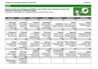 Aplicació de les Intel·ligències Múltiples. Calendari 2013                                                                                                           Núria Alart

ABRIL
Resum d’activitats de les intel·ligències treballades en els tres últims mesos. Aquestes es proposem amb
activitats per desenvolupar la competència digital.
Us proposem durant aquest mes, les següents activitats per fer amb infants i joves:



     DILLUNS                 DIMARTS                 DIMECRES                  DIJOUS                DIVENDRES                  DISSABTE                     DIUMENGE
                      1                      2                        3                      4                         5                           6                             7
      Generositat:              Autoestima                 Esperança          Autoavaluació                                              Llibertat:                      Meditar
 Compartir imatges,          Valorar i elogiar    Consolar a un amic o     Valorar els mitjans          Contemplació        Ajudar a escollir, triar,      Passejar per la natura
     vídeos que els             les activitats      germà enfront una      que disposem per       Gaudir observant una      elegir, trobar...segons         virtual observant els
  agradi per email o           positives a la       malaltia enviar per          a aconseguir      pintura a l’ordinador     els seus interessos a                        arbres.
        xarxa social                    xarxa                    email     l’objectiu plantejat                                             la xarxa
                      8                      9                      10                     11                        12                          13                            14
      Companyonia                 Flexibilitat               Emocions            Bon humor                    Relaxació               Negociació                      Relaxació
 Agrair un favor o un         Pensar en una           Buscar imatges a        Explicar acudits       Respirar i comptar       Arribar a acords de       Treballar cada diumenge
    ajut puntual a un        imatge bonica i                l’ordinador:    buscats a Internet       fins a 10 quan ens     manera consensuada            10 respiracions al matí
     amic a la xarxa         situar-te en ella      Què sentim en una          sobre un tema        enfadem a la xarxa      amb algun amic de la          amb música d’Internet.
                                                     situació negativa?                preferit                   social.            xarxa social.
                    15                     16                       17                     18                        19                          20                            21
            Empatia             Autoestima                  Humilitat            Negociació                 Bon humor       Esforç. Persistència                    Generositat
  Fer un regal virtual     Jugar a preguntar         Demanar perdó a       Buscar alternatives    Explicar acudits sobre     Acabar una activitat               Elaborar un regal
  a una persona que          per xat, què és           alguna persona          en un conflicte       animals buscats a      amb responsabilitat y       sorpresa per algú i enviar
        ho necessita                 allò que      coneguda a Internet       trobat a Internet                   Internet            persistència                       per email
                             t’agradaria fer?
                    22                     23                       24                     25                        26                          27                            28
                                                          Creativitat:              Amistat:        Autoconeixement
           Respecte:             Bon humor               Proporcionar                  Oferir      Fer conscient de les               Autocontrol                          Alegria
    Acollir i acceptar        Divertir-se fent           activitats que      acompanyament          emocions positives        Parlar i explicar una     Explicar un fet alegre que
 els nous companys            interpretacions     desenvolupin la seva     als amics quan ho         en veure imatges        anècdota a la família       ens han passat durant el
               virtuals.     de personatges            pròpia iniciativa         necessiten.                 d’Internet        que està a Internet           dia a la xarxa social.
                    29                     30
                               Excel·lència:
 Habilitats socials         Intentar fer amb
   Donar les gràcies              eficàcia les
       en els emails.         activitat diàries


                                                                                                                                                                                      6
 