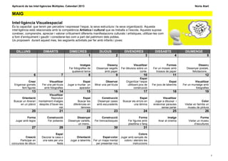 Aplicació de les Intel·ligències Múltiples. Calendari 2013                                                                                               Núria Alart

MAIG

Intel·ligència Visualespacial
És la capacitat que tenim per percebre i expressar l’espai, la seva estructura i la seva organització. Aquesta
intel·ligència està relacionada amb la competència Artística i cultural que es treballa a l’escola. Aquesta suposa
conèixer, comprendre, apreciar i valorar críticament diferents manifestacions culturals i artístiques, utilitzar-les com
a font d’enriquiment i gaudir i considerar-les com a part del patrimoni dels pobles.
Us proposem durant aquest mes, les següents activitats per fer amb infants i joves:


   DILLUNS                DIMARTS               DIMECRES                 DIJOUS                 DIVENDRES                DISSABTE               DIUMENGE
                                                                1                       2                         3                       4                         5

                                                         Imatges               Disseny                 Visualitzar                 Formes                    Disseny
                                                Fer fotografies de     Dissenyar segells     Fer dibuixos sobre un      Fer un mosaic amb         Dissenyar postals,
                                                  qualsevol tema             amb paper                      conte.        trossos de paper            felicitacions...
                  6                       7                     8                       9                       10                      11                        12
                                                                                                               Espai
              Crear             Visualitzar                Espai               Observar          Organitzar l’espai                   Espai             Visualitzar
  Enganxar gomets         Fer una pel·lícula   Jugar a muntar un      Mirar una pel·lícula        utilitzant jocs de   Fer jocs de laberints   Fer un muntatge amb
       fent figures        amb fotografies              aparador                                         construcció                                     fotografies
                13                      14                    15                      16                        17                      18                        19
                               Visualitzar
       Orientació               Reproduir                  Espai           Construcció                      Espai              Visualitzar
 Buscar un itinerari   mentalment imatges              Buscar les       Dissenyar cases       Buscar els errors en       Jugar a dibuixar i                   Color
      en un plànol     després d’haver-les         diferències en      amb escuradents                 una làmina       endevinar paraules      Visitar en família un
                                       vist              làmines                                                              sense parlar        museu de pintura
                20                      21                    22                      23                        24                      25                        26
           Forma              Construcció             Dissenyar             Construcció                      Forma                  Imatge                    Forma
   Jugar amb legos            Fer polseres     Dissenyar cartells,   Fer trencaclosques            Fer figures amb          Anar al cinema         Visitar un museu
                                                      un menú..                                    plastilina o fang                                    d’escultures
                27                      28                    29                      30                        31
                                     Espai                                                                   Colors
           Creació       Decorar la casa o            Orientació             Espai-color     Jugar amb senyals de
      Participar en       una sala per una       Jugar a laberints   Fer un mapa mental         colors i atendre les
concursos de dibuix                   festa                            per presentar-nos                instruccions



                                                                                                                                                                         7
 