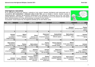 Aplicació de les Intel·ligències Múltiples. Calendari 2013                                                                                                     Núria Alart



JUNY

Intel·ligència naturalista
És la capacitat que tenim per observar i entendre el món natural. Aquesta intel·ligència està relacionada amb la
competència del coneixement i interacció amb el món físic que es treballa a l’escola. Aquesta suposa el
desenvolupament i aplicació del pensament cientificotècnic per interpretar la informació que es rep i per predir i
prendre decisions amb iniciativa i autonomia en un món en què els avenços que es van produint són molt ràpids i
tenen influencia decisiva en la vida de les persones, la societat i el món natural.
Us proposem durant aquest mes, les següents activitats per fer amb infants i joves:

   DILLUNS                 DIMARTS               DIMECRES                   DIJOUS               DIVENDRES                DISSABTE                    DIUMENGE
                                                                                                                                             1                            2

                                                                                                                                  Aliments                        Plantes
                                                                                                                             Fer melmelada        Sembrar llavors i plantar
                                                                                                                                                                   plantes
                   3                       4                       5                      6                        7                         8                            9

            Animals                  Natura                                   Observació               Sostenibilitat        Medi ambient                         Animals
             Explicar   Classificar pedres i                Planta               Anotar la     Fer experiments amb      Fer activitats a l’aire      Visitar una granja en
       l’alimentació               minerals           Observar una      temperatura de tots         diferents aigües.                    lliure                     família
  d’alguns animals                                 planta amb flors                els dies
                 10                      11                      12                     13                       14                        15                           16

    Medi ambient                                                                    Plantes      Relació objectes                    Natura
       Reciclar els                Plantes          Medi ambient            Mirar llibres de          Col·leccionar     Anotar observacions                       Animals
materials de rebuig       Regar les plantes      Fer paper reciclat                  plantes     minerals, pedres...         sobre la natura      Visitar el zoo en família
                 17                      18                      19                     20                       21                        22                           23
         Animals              Conservació
      Observar el                   natura               Aliments                 Animals               Observació                  Plantes                         Animals
comportament d’un               Utilitzar el      Fer un menú per       Elaborar una gàbia           Mirar amb lupa      Trasplantar plantes             Visitar l’aquari en
          animal                microscopi                   dinar          per una ocellet                 insectes                                família i fer preguntes.
                 24                      25                      26                     27                       28                        29                           30
                                                             Plantes
                                   Aliments     Identificar diferents              Plantes        Animals-plantes            Medi ambient                          Animals
          Animals       Preparar l’esmorzar        classes d’arbres          Classificar els    Classificar diferents   Anar a la muntanya         Mirar llibres d’animals i
    Cuidar animals      per a tota la família     segons les fulles,     arbres segons les                  espècies              d’excursió                  fer preguntes
                                                         l’escorça...          seves fulles


                                                                                                                                                                               8
 