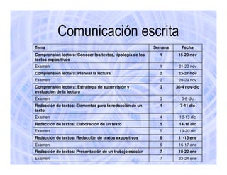 Comunicación escrita
Tema                                                        Semana      Fecha
Comprensión lectora: Conocer los textos, tipología de los     1       15-20 nov
textos expositivos
Examen                                                        1       21-22 nov
Comprensión lectora: Planear la lectura                       2       23-27 nov
Examen                                                        2       28-29 nov
Comprensión lectora: Estrategia de supervisión y              3      30-4 nov-dic
evaluación de la lectura
Examen                                                        3        5-6 dic
Redacción de textos: Elementos para la redacción de un        4        7-11 dic
texto
Examen                                                        4       12-13 dic
Redacción de textos: Elaboración de un texto                  5       14-18 dic
Examen                                                        5       19-20 dic
Redacción de textos: Redacción de textos expositivos          6       11-15 ene
Examen                                                        6       16-17 ene
Redacción de textos: Presentación de un trabajo escolar       7       18-22 ene
Examen                                                        7       23-24 ene
 