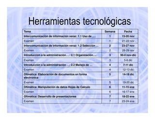 Herramientas tecnológicas
Tema                                                      Semana      Fecha
Intercomunicación de información veraz: 1.1 Uso de ….       1       15-20 nov
Examen                                                      1       21-22 nov
Intercomunicación de información veraz: 1.2 Selección …     2       23-27 nov
Examen                                                      2       28-29 nov
Introducción a la administración….: 2.1 Organización….      3      30-4 nov-dic
Examen                                                      3        5-6 dic
Introducción a la administración …: 2.2 Manejo de …         4        7-11 dic
Examen                                                      4       12-13 dic
Ofimática: Elaboración de documentos en forma               5       14-18 dic
electrónica
Examen                                                      5       19-20 dic
Ofimática: Manipulación de datos Hojas de Calculo           6       11-15 ene
Examen                                                      6       16-17 ene
Ofimática: Desarrollo de presentaciones                     7       18-22 ene
Examen                                                      7       23-24 ene
 