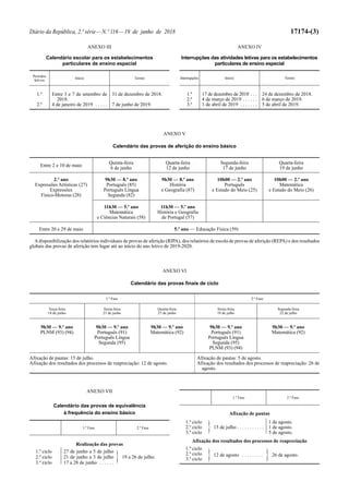 Diário da República, 2.ª série—N.º 116—19 de junho de 2018 17174-(3)
Períodos
letivos
Início Termo
1.º Entre 3 e 7 de setembro de
2018.
31 de dezembro de 2018.
2.º 4 de janeiro de 2019 . . . . . 7 de junho de 2019.
ANEXO IV
Interrupções das atividades letivas para os estabelecimentos
particulares de ensino especial
Interrupções Início Termo
1.ª 17 de dezembro de 2018 . . . 24 de dezembro de 2018.
2.ª 4 de março de 2019 . . . . . . 6 de março de 2019.
3.ª 1 de abril de 2019 . . . . . . . 5 de abril de 2019.
ANEXO III
Calendário escolar para os estabelecimentos
particulares de ensino especial
ANEXO V
Calendário das provas de aferição do ensino básico
Entre 2 e 10 de maio
Quinta-feira
6 de junho
Quarta-feira
12 de junho
Segunda-feira
17 de junho
Quarta-feira
19 de junho
2.º ano
Expressões Artísticas (27)
Expressões
Físico-Motoras (28)
9h30 — 8.º ano
Português (85)
Português Língua
Segunda (82)
9h30 — 8.º ano
História
e Geografia (87)
10h00 — 2.º ano
Português
e Estudo do Meio (25)
10h00 — 2.º ano
Matemática
e Estudo do Meio (26)
11h30 — 5.º ano
Matemática
e Ciências Naturais (58)
11h30 — 5.º ano
História e Geografia
de Portugal (57)
Entre 20 e 29 de maio 5.º ano — Educação Física (59)
Adisponibilização dos relatórios individuais de provas de aferição (RIPA), dos relatórios de escola de provas de aferição (REPA) e dos resultados
globais das provas de aferição tem lugar até ao início do ano letivo de 2019-2020.
ANEXO VI
Calendário das provas finais de ciclo
1.ª Fase 2.ª Fase
Terça-feira
18 de junho
Sexta-feira
21 de junho
Quinta-feira
27 de junho
Sexta-feira
19 de julho
Segunda-feira
22 de julho
9h30 — 9.º ano
PLNM (93) (94)
9h30 — 9.º ano
Português (91)
Português Língua
Segunda (95)
9h30 — 9.º ano
Matemática (92)
9h30 — 9.º ano
Português (91)
Português Língua
Segunda (95)
PLNM (93) (94)
9h30 — 9.º ano
Matemática (92)
Afixação de pautas: 15 de julho. Afixação de pautas: 5 de agosto.
Afixação dos resultados dos processos de reapreciação: 12 de agosto. Afixação dos resultados dos processos de reapreciação: 26 de
agosto.
ANEXO VII
Calendário das provas de equivalência
à frequência do ensino básico
1.ª Fase 2.ª Fase
Realização das provas
1.º ciclo 27 de junho a 5 de julho
}2.º ciclo 21 de junho a 3 de julho 19 a 26 de julho.
3.º ciclo 17 a 28 de junho . . . . . .
1.ª Fase 2.ª Fase
Afixação de pautas
1.º ciclo
} 1 de agosto.
2.º ciclo 15 de julho . . . . . . . . . . . 1 de agosto.
3.º ciclo 5 de agosto.
Afixação dos resultados dos processos de reapreciação
1.º ciclo
} }2.º ciclo 12 de agosto . . . . . . . . . 26 de agosto.
3.º ciclo
 