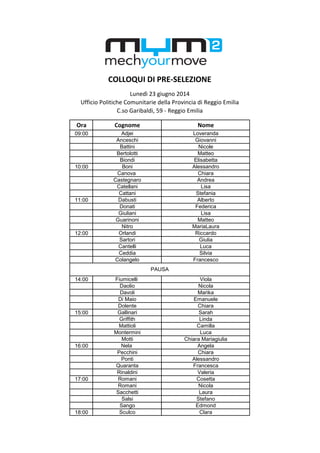 Ora Cognome Nome
09:00 Adjei Loveranda
Anceschi Giovanni
Battini Nicole
Bertolotti Matteo
Biondi Elisabetta
10:00 Boni Alessandro
Canova Chiara
Castegnaro Andrea
Catellani Lisa
Cattani Stefania
11:00 Dabusti Alberto
Donati Federica
Giuliani Lisa
Guarinoni Matteo
Nitro MariaLaura
12:00 Orlandi Riccardo
Sartori Giulia
Cantelli Luca
Ceddia Silvia
Colangelo Francesco
14:00 Fiumicelli Viola
Daolio Nicola
Davoli Marika
Di Maio Emanuele
Dolente Chiara
15:00 Gallinari Sarah
Griffith Linda
Mattioli Camilla
Montermini Luca
Motti Chiara Mariagiulia
16:00 Nela Angela
Pecchini Chiara
Ponti Alessandro
Quaranta Francesca
Rinaldini Valeria
17:00 Romani Cosetta
Romani Nicola
Sacchetti Laura
Salsi Stefano
Sango Edmond
18:00 Sculco Clara
COLLOQUI DI PRE-SELEZIONE
Lunedì 23 giugno 2014
Ufficio Politiche Comunitarie della Provincia di Reggio Emilia
C.so Garibaldi, 59 - Reggio Emilia
PAUSA
 