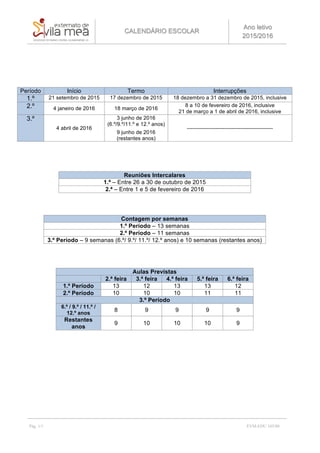 CALENDÁRIO ESCOLAR
Ano letivo
2015/2016
Pág. 1/1 EVM-EDU 105/00
Período Início Termo Interrupções
1.º 21 setembro de 2015 17 dezembro de 2015 18 dezembro a 31 dezembro de 2015, inclusive
2.º 4 janeiro de 2016 18 março de 2016
8 a 10 de fevereiro de 2016, inclusive
21 de março a 1 de abril de 2016, inclusive
3.º
4 abril de 2016
3 junho de 2016
(6.º/9.º/11.º e 12.º anos)
9 junho de 2016
(restantes anos)
------------------------------------------------
Reuniões Intercalares
1.ª – Entre 26 a 30 de outubro de 2015
2.ª – Entre 1 e 5 de fevereiro de 2016
Contagem por semanas
1.º Período – 13 semanas
2.º Período – 11 semanas
3.º Período – 9 semanas (6.º/ 9.º/ 11.º/ 12.º anos) e 10 semanas (restantes anos)
Aulas Previstas
2.ª feira 3.ª feira 4.ª feira 5.ª feira 6.ª feira
1.º Período 13 12 13 13 12
2.º Período 10 10 10 11 11
3.º Período
6.º / 9.º / 11.º /
12.º anos
8 9 9 9 9
Restantes
anos
9 10 10 10 9
 