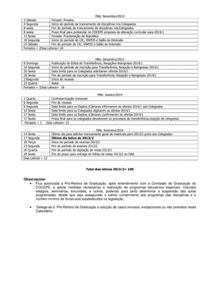 Mês: Novembro/2013
2 Sábado Feriado: Finados
4 Segunda Início do período de trancamento de disciplinas nos Colegiados
8 sexta Fim do período de trancamento de disciplinas nos Colegiados
8 sexta Prazo final para protocolar no COCEPE proposta de alteração curricular para 2014/1
15 Sexta Feriado: Proclamação da República
18 Segunda Início do período de CIC, ENPOS e Salão de Extensão
23 Sábado Fim do período de CIC, ENPOS e Salão de Extensão
Feriados = 2Dias Letivos= 24
Mês: Dezembro/2013
8 Domingo Publicação do Edital de Transferência, Reopçãoe Reingresso 2014/1
16 Segunda Início do período de inscrição para Transferência, Reopção e Reingresso 2014/1
20 Sexta Data limite para os Colegiados solicitarem ofertas 2014/1
20 Sexta Fim do período de inscrição para Transferência, Reopção e Reingresso 2014/1
23Segunda Início do recesso
25 Quarta Natal
Feriados = 1Dias Letivos= 18
Mês: Janeiro/2014
1 Quarta Confraternização Universal
6 Segunda Fim do recesso
6 Segunda Data limite para os Deptos./Câmaras informarem as ofertas 2014/1 aos Colegiados
10 Sexta Data limite para os Colegiados digitarem as ofertas 2014/1
17 Sexta Data limite para os Deptos./Câmaras confirmarem as ofertas 2014/1
17 Sexta Prazo final para os colegiados devolverem os processos de transferência,reopção de reingresso
Feriados = 1 Dias Letivos= 23
Mês: fevereiro/2014
14 Sexta Último dia para solicitar trancamento geral de matrícula para 2013/2 junto aos Colegiados
17 Segunda Último dia letivo de 2013/2
18 Terça Inicio do período de exames 2013/2
23 Segunda Fim do período de exames 2013/2
26 Quarta Fim do período de digitação de notas 2013/2
28 Sexta Fim do prazo para entrega de folhas de notas 2013/2 no DRA
Dias Letivos = 13
Total dias letivos 2013/2= 100
Observações:
• Fica autorizada a Pró-Reitora de Graduação, após entendimento com a Comissão de Graduação do
COCEPE, a adotar medidas necessárias à realização de programas educativos especiais, incluídos
estágios, seminários, excursões, e outros, podendo para tanto determinar a suspensão das aulas
programadas, desde que seja assegurado o estrito cumprimento dos programas das disciplinas e o
número mínimo de horas-aula estabelecidos na legislação.
• Delega-se à Pró-Reitora de Graduação a solução de casos omissos, excepcionais ou não previstos neste
Calendário.
 
