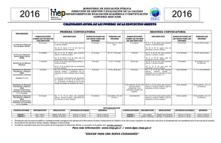 MINISTERIO DE EDUCACIÓN PÚBLICA
DIRECCIÓN DE GESTIÓN Y EVALUACIÓN DE LA CALIDAD
DEPARTAMENTO DE EVALUACIÓN ACADÉMICA Y CERTIFICACIÓN
CONVENIO MEP-ICER2016 2016
PROGRAMAS
PRIMERA CONVOCATORIA SEGUNDA CONVOCATORIA
PUBLICACIONES
SOBRE LAS FECHAS DE
INSCRIPCIÓN
INSCRIPCIÓN PUBLICACIONES DE
LAS SEDES PARA LAS
PRUEBAS
PERIODO DE
PRUEBAS
PUBLICACIONES
SOBRE LAS FECHAS
DE INSCRIPCIÓN
INSCRIPCIÓN PUBLICACIONES DE
LAS SEDES PARA LAS
PRUEBAS
PERIODO DE
PRUEBAS
I y II Ciclo de la Educación
General Básica Abierta
06 de marzo. El 17 y 18 de marzo para proyectos públicos
e institutos privados.*
Del 28 de marzo al 01 de abril para los
postulantes en forma individual.
22 de mayo. 29 de mayo, 04 y 05 de
junio.
07 de agosto. El 18 y 19 de agosto para proyectos
públicos e institutos privados.*
Del 22 al 26 de agosto para los
postulantes en forma individual.
16 de octubre. 23, 29 y 30 de octubre.
III Ciclo de la Educación
General Básica Abierta
(EGBA)
14 de febrero. Del 24 al 26 de febrero para proyectos
públicos e institutos privados.*
Del 29 de febrero al 04 de marzo para los
postulantes en forma individual.
01 de mayo. 08, 14 y 15 de mayo. 10 de julio. Del 27 al 29 de julio para proyectos
públicos e institutos privados.*
Del 01 al 08 de agosto para los
postulantes en forma individual.
25 de setiembre. 02, 08 y 09 de octubre.
Bachillerato por Madurez
Suficiente
17 de enero. El 28 y 29 de enero para proyectos públicos e
institutos privados.*
Del 01 al 05 de febrero para los postulantes
en forma individual.
03 de abril. 10, 16 y 17 de abril. 29 de mayo. Del 06 al 08 de junio para proyectos
públicos e institutos privados.*
Del 13 al 17 de junio para los
postulantes en forma individual.
21 de agosto. 28 de agosto, 03 y 04
de setiembre.
Bachillerato de Educación
Diversificada a Distancia
EDAD
(convocatorias ordinarias)
Pruebas n°1 y n°2
10 de abril. Del 18 al 22 de abril para proyectos públicos,
institutos privados y postulantes que se
matriculan en forma individual para la prueba
n° 1. *
La inscripción extraordinaria para estudiantes
que aprueban el III Ciclo de la EGBA en la
1era convocatoria, se realizará en los dos días
oficiales de entrega de resultados del mismo.
12 de junio. 19, 25 y 26 de junio. 03 de julio. Del 11 al 15 de julio para proyectos
públicos, institutos privados y
postulantes que se matriculan en forma
individual para la prueba n° 2. *
04 de setiembre. 11, 17 y 18 de setiembre.
Bachillerato de Educación
Diversificada a Distancia
EDAD
(pruebas comprensivas)
Contenidos de las pruebas
n°1 y n°2 juntos
18 de setiembre del año 2016
para las pruebas
comprensivas de los
estudiantes regulares del
programa.
Del 03 al 07 de octubre para proyectos
públicos e institutos privados y para los
postulantes en forma individual. *
20 de noviembre. 27 de noviembre, 03 y 04
de diciembre.
Bachillerato de Educación
Diversificada a Distancia
EDAD
(pruebas de bachillerato)
Contenidos de las pruebas
n°1 y n°2 juntos
03 de enero. Del 11 al 15 de enero para proyectos
públicos, institutos privados y postulantes que
se matriculan en forma individual.*
21 de febrero. 28 de febrero, 05 y 06
de marzo.
18 de setiembre. Del 03 al 07 de octubre para proyectos
públicos e institutos privados y para los
postulantes en forma individual.*
20 de noviembre. 27 de noviembre, 03 y 04
de diciembre.
NATURALIZACIÓN
CONVOCATORIA INSCRIPCIÓN APLICACIÓN ESTUDIOS SOCIALES ESPAÑOL CONVOCATORIA INSCRIPCIÓN APLICACIÓN ESTUDIOS SOCIALES ESPAÑOL
NÚMERO 1 enero y febrero Sábado 12 de marzo 8:30 am a 11:30 am 1:00 pm a 4:00 pm NÚMERO 3 julio y agosto Sábado 24 de setiembre 8:30 am a 11:30 am 1:00 pm a 4:00 pm
NÚMERO 2 abril y mayo Domingo 12 de junio 8:30 am a 11:30 am 1:00 pm a 4:00 pm NÚMERO 4 octubre y noviembre Domingo 11 de diciembre 8:30 am a 11:30 am 1:00 pm a 4:00 pm
 Periodopara que los proyectos públicos e institutos privados entreguenenlas oficinas de la Direcciónde Gestióny Evaluaciónde la Calidad oen las direcciones regionales de educación respectivas la documentación correspondiente para la inscripción de pruebas.
 El periodo de inscripción no incluye sábados, domingos ni días feriados.
 La tabla de especificaciones para las pruebas de los programas de Educación Abierta, se encuentra en la página web: www.dgec.mep.go.cr
Para más información: www.mep.go.cr / www.dgec.mep.go.cr
“EDUCAR PARA UNA NUEVA CIUDADANÍA”
CCCAAALLLEEENNNDDDAAARRRIIIOOO AAANNNUUUAAALLL DDDEEE LLLAAASSS PPPRRRUUUEEEBBBAAASSS DDDEEE LLLAAA EEEDDDUUUCCCAAACCCIIIÓÓÓNNN AAABBBIIIEEERRRTTTAAA
 