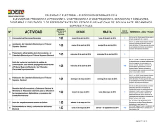 N° ACTIVIDAD
DIAS ANTES Y
DESPUES DE LA
FECHA LA
VOTACION
DESDE HASTA DIAS DE
EJECUCION
REFERENCIA LEGAL Y PLAZO
1 Convocatoria a Elecciones Generales 167 lunes 28 de abril de 2014 lunes 28 de abril de 2014 1
Art. 94 -Ley 026- Por lo menos 150 días antes a
la fecha de realización de la votación
2
Aprobación del Calendario Electoral por el Tribunal
Supremo Electoral 166 martes 29 de abril de 2014 martes 29 de abril de 2014 1
Art. 97 - Ley 026-El Tribunal Supremo Electoral
aprobará y publicará el calendario electoral
dentro de los diez (10) días siguientes de emitida
la convocatoria determinando las actividades y
los plazos de los procesos electorales
3
Presentación oficial pública de la Convocatoria y el
Calendario Electoral por el Tribunal Supremo Electoral 165 miércoles 30 de abril de 2014 miércoles 30 de abril de 2014 1
4
Inicio del registro e inscripción de medios de
comunicación para difundir propaganda electoral ante
el Tribunal Supremo Electoral y los Tribunales
Electorales Departamentales
165 miércoles 30 de abril de 2014 135
Art. 117 -Ley 026- Los medios de comunicación
de alcance nacional que deseen habilitarse para
difundir propaganda electoral pagada en un
proceso electoral, referendo o revocatoria de
mandato deben registrarse ante el Tribunal
supremo Electoral desde el día posterior a
la Convocatoria hasta cuarenta y cinco (45) días
antes de la jornada de votación
5
Publicación del Calendario Electoral por el Tribunal
Supremo Electoral 161 domingo 4 de mayo de 2014 domingo 4 de mayo de 2014 1
Art. 97 - Ley 026-El Tribunal Supremo Electoral
aprobará y publicará el calendario electoral
dentro de los diez (10) días siguientes de emitida
la convocatoria determinando las actividades y
los plazos de los procesos electorales
6
Remisión de la Convocatoria y Calendario Electoral al
Ministerio de Relaciones Exteriores para su difusión en
las representaciones diplomáticas y consulares del
Estado Plurinacional
160 lunes 5 de mayo de 2014 lunes 5 de mayo de 2014 1
Art. 202-Ley 026-Las convocatorias a procesos
electorales, referendos o revocatorias de
mandato que incluyan los asientos electorales
ubicados en el exterior serán remitidas por el
Tribunal Supremo Electoral al Ministerio de
Relaciones Exteriores para su difusión en las
representaciones diplomáticas y consulares del
Estado Plurinacional de Bolivia.
7 Inicio del empadronamiento masivo en Bolivia 155 sábado 10 de mayo de 2014
Art. 22 numeral 2 del "Reglamento para la
Actualización del Padrón Electoral Biométrico",
aprobado por la Sala Plena del TSE.
8
Procesamiento de datos y conformación del Padrón
Electoral 153 lunes 12 de mayo de 2014 viernes 5 de septiembre de 2014 112
Art. 30 del "Reglamento para la Actualización del
Padrón Electoral Biométrico", aprobado por la
Sala Plena del TSE.
ELECCIÓN DE PRESIDENTA O PRESIDENTE, VICEPRESIDENTA O VICEPRESIDENTE, SENADORAS Y SENADORES,
DIPUTADAS Y DIPUTADOS Y DE REPRESENTANTES DEL ESTADO PLURINACIONAL DE BOLIVIA ANTE ORGANISMOS
SUPRAESTATALES
CALENDARIO ELECTORAL - ELECCIONES GENERALES 2014
página N° 1 de 14
 