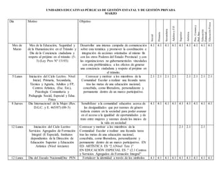 UNIDADES EDUCATIVAS PÚBLICAS DE GESTIÓN ESTATAL Y DE GESTIÓN PRIVADA
MARZO
Día Motivo Objetivo
Inicial
Primaria
Secundaria
AdultosyF.P.
Superior
Artística
Psic.Comun.y
Ped.Soc.
Educación
Especial
EducaciónFísica
Mes de
Marzo
Mes de la Educación, Seguridad y
de la Humanización en el Tránsito y
Día de la Conciencia ciudadana y
respeto al prójimo en el tránsito (5-
3) (Ley Prov Nº 13193)
Desarrollar una intensa campaña de comunicación
sobre esta temática y promover la coordinación e
integración de acciones orientadas al mismo fin
con los otros Poderes del Estado Provincial y con
las organizaciones no gubernamentales vinculadas
con esta problemática; a los efectos de generar
una conciencia ciudadana y respeto al prójimo en
el tránsito.
4.1 4.1 4.1 4.1 4.1 4.1 4.1 4.1 4.1
5 Lunes Iniciación del Ciclo Lectivo. Nivel
Inicial, Primaria, Secundaria,
Técnica y Agraria, Adultos y FP,
Centros Artística, (Esc. Est.),
Psicología Comunitaria y
Pedagogía Social, Especial y Educ.
Física
Convocar y motivar a los miembros de la
Comunidad Escolar a realizar una fecunda tarea
tras las metas de una educación nacional,
concebida, como liberadora, personalizante y
permanente dentro de un marco participativo.
2.1 2.1 2.1 2.1 2.1 2.1 2.1 2.1
8 Jueves Día Internacional de la Mujer (Res.
D.G.C. y E. 465/07) (08-3)
Sensibilizar a la comunidad educativa acerca de
las desigualdades que por razones de género
todavía existen en la sociedad para poder avanzar
en el acceso a la igualdad de oportunidades y de
trato entre mujeres y varones desde los inicios de
la vida en sociedad
4.1 4.1 4.1 4.1 4.1 4.1 4.1 4.1 4.1
12 Lunes Iniciación del Ciclo Lectivo
Servicios Agregados de Formación
Integral (E Especial), Institutos
dependientes de la Dirección de
Educación Superior y Educación
Artística (Nivel terciario)
Convocar y motivar a los miembros de la
Comunidad Escolar a realizar una fecunda tarea
tras las metas de una educación nacional,
concebida, como liberadora, personalizante y
permanente dentro de un marco participativo. EN
ED. ARTÍSTICA ES “2.1(Nivel Terc )”
EN EDUCACIÓN ESPECIAL ES :” (2.1 Centros
y Servicios Agregados de Formación Integral”
2.1 2.1 2.1
12 Lunes Día del Escudo Nacional(Dec PEN Fortalecer la identidad a través de los símbolos 4.1 4.1 4.1 4.1 4.1 4.1 4.1 4.1 4.1
 