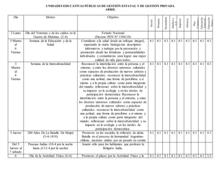 UNIDADES EDUCATIVAS PÚBLICAS DE GESTIÓN ESTATAL Y DE GESTIÓN PRIVADA
ABRIL
Día Motivo Objetivo
Inicial
Primaria
Secundaria
Adultosy
F.P.
Superior
Artística
Psic.
Comun.y
Ped.Soc.Educación
Especial
Educación
Física
2 Lunes Día del Veterano y de los caídos en la
Guerra de Malvinas (2-4)
Feriado Nacional
(Decreto PEN Nº 1584/10)
3 Martes
al
6
Viernes
Semana de la Educación y de la
Salud
Considerar a la salud desde un enfoque integral,
superando la visión biologicista descriptiva-
informativa y trabajar por la prevención y
promoción desde las fortalezas y potencialidades
individuales y comunitarias para lograr una mejor
calidad de vida para todos.
4.1 4.1 4.1 4.1 4.1 4.1 4.1 4.1 4.1
3
Martes
al
6
Viernes
Semana de la Interculturalidad Reconocer la interrelación entre la persona y el
entorno, y entre los diversos universos culturales
como espacios de producción de nuevos saberes y
prácticas culturales; reconocer la interculturalidad
como una actitud, una forma de percibirse a sí
mismo y a la propia cultura como parte integrante
del mundo; reflexionar sobre la interculturalidad y
su impacto en la ecología y en los niveles de
participación democrática Reconocer la
interrelación entre la persona y el entorno, y entre
los diversos universos culturales como espacios de
producción de nuevos saberes y prácticas
culturales; reconocer la interculturalidad como
una actitud, una forma de percibirse a sí mismo y
a la propia cultura como parte integrante del
mundo; reflexionar sobre la interculturalidad y su
impacto en la ecología y en los niveles de
participación democrática.
4.1 4.1 4.1 4.1 4.1 4.1 4.1 4.1 4.1
5 Jueves 200 Años De La Batalla De Maipú
(5-4-1818)
Promover en las escuelas la reflexión de dicha
Batalla en el proceso de hermandad Argentino-
chilena, naciones unidas por un pasado en común
4.1 4.1 4.1 4.1 4.1 4.1 4.1 4.1 4.1
Del 5
Jueves al
7 sábado
Pascuas Judías (10-4 por la noche
hasta el 12-4 por la noche)
Asueto sólo para los habitantes que profesen la
Religión Judía.
6 Día de la Actividad Física (6-4) Promover el placer por la Actividad Física y la 4.1 4.1 4.1 4.1 4.1 4.1 4.1 4.1 3.2
 