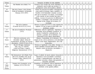 Viernes formación de hábitos de vida saludable
6
Viernes
Día Mundial de la Salud (7-4) Promover de la escuela una acción sistemática de
orientación para la salud que involucre la
participación activa de los padres y alumnos.
4.1 4.1 4.1 4.1 4.1 4.1 4.1 4.1 4.1
10
Martes
Día de la Ciencia y de la Técnica.
Fecha de Nacimiento de Bernardo
Houssay (10-4-1887).
Valorar los procesos de estudio e investigación,
como modos de alcanzar logros científicos en
beneficio de la humanidad; propiciar acciones
para que se reconozca a la ciencia y la tecnología
como sustento de una sociedad más justa y
solidaria; reconocer los procesos de alfabetización
científica y tecnológica como necesarios para
disponer de las ventajas de la ciencia y la
tecnología.
4.1 4.1 4.1 4.1 4.1 4.1 4.1 4.1 4.1
13
Viernes
Día de las Américas
(Creación de la O.E.A.) (14-4)
Destacar el papel de la O.E.A. como organización
regional y lo que se espera de ella frente a los
problemas actuales.
3.2 3.2 3.2 3.2 3.2 3.2 3.2 3.2 3.2
13
Viernes
Día de la Constitución Provincial
(14-4)
Reflexionar sobre los significados, importancia y
efectividad de los postulados normativos de
nuestra Constitución, particularmente, los
derechos y garantías de los habitantes y la
observancia de los valores democráticos.
4.1 4.1 4.1 4.1 4.1 4.1 4.1 4.1 4.1
19
Jueves
Día de la convivencia en la
diversidad cultural, fecha del
levantamiento del Gueto de Varsovia
(Resolución 126/00 CFCyE) (19-4)
Afianzar el aprendizaje de la tolerancia, del
respeto al otro y de la convivencia en la diversidad
cultural como valores fundamentales de la vida
democrática.
4.1 4.1 4.1 4.1 4.1 4.1 4.1 4.1 4.1
19
Jueves
Día del Aborigen Americano
(Dec. Nac. N° 7550/45)
a partir del Primer Congreso
Indigenista Interamericano (19-4)
Destacar el significado de la cultura aborigen en
nuestra Identidad Nacional Reflexionar sobre su
situación actual sus derechos, necesidades e
integración.
4.1 4.1 4.1 4.1 4.1 4.1 4.1 4.1 4.1
20
Viernes
Día Internacional de la Madre Tierra
(Res de la Asamblea Gral. de las
Naciones Unidas A/Res/63/278)
(22/4)
Lograr el cuidado de nuestro planeta destacando la
importancia de las necesidades económicas,
sociales y medioambientales que tienen las
generaciones presentes y futuras para garantizar el
desarrollo sustentable.
4.1 4.1 4.1 4.1 4.1 4.1 4.1 4.1 4.1
23
Lunes
al 27
Viernes
Semana de la Vacunación en las
Américas (23-4 a 30-4-16)
Sensibilizar a la población sobre la importancia de
la inmunización y mantener el tema como
prioritario en las agendas políticas.
4.1 4.1 4.1 4.1 4.1 4.1 4.1 4.1 4.1
 
