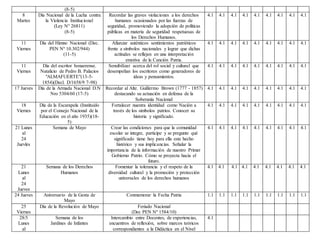(8-5)
8
Martes
Día Nacional de la Lucha contra
la Violencia Institucional
(Ley N° 26811)
(8-5)
Recordar las graves violaciones a los derechos
humanos ocasionados por las fuerzas de
seguridad, promoviendo la adopción de políticas
públicas en materia de seguridad respetuosas de
los Derechos Humanos.
4.1 4.1 4.1 4.1 4.1 4.1 4.1 4.1 4.1
11
Viernes
Día del Himno Nacional (Dec.
PEN Nº 10.302/944)
(11-5)
Afianzar auténticos sentimientos patrióticos
frente a símbolos nacionales y lograr que dichas
actitudes se reflejen en una interpretación
emotiva de la Canción Patria.
4.1 4.1 4.1 4.1 4.1 4.1 4.1 4.1 4.1
11
Viernes
Día del escritor bonaerense.
Natalicio de Pedro B. Palacios
"ALMAFUERTE"(13-5-
1854)(Decl. D/1658/9 7-98)
Sensibilizar acerca del rol social y cultural que
desempeñan los escritores como generadores de
ideas y pensamientos.
4.1 4.1 4.1 4.1 4.1 4.1 4.1 4.1 4.1
17 Jueves Día de la Armada Nacional D.N
Nro 5304/60 (17-5)
Recordar al Alte. Guillermo Brown (1777 - 1857)
destacando su actuación en defensa de la
Soberanía Nacional
4.1 4.1 4.1 4.1 4.1 4.1 4.1 4.1 4.1
18
Viernes
Día de la Escarapela (Instituido
por el Consejo Nacional de la
Educación en el año 1935)(18-
5)
Fortalecer nuestra identidad como Nación a
través de los simbolos patrios. Conocer su
historia y significado.
4.1 4.1 4.1 4.1 4.1 4.1 4.1 4.1 4.1
21 Lunes
al
24
Juevles
Semana de Mayo Crear las condiciones para que la comunidad
escolar se integre, participe y se pregunte qué
significado tiene hoy para ella este hecho
histórico y sus implicancias. Señalar la
importancia de la información de nuestro Primer
Gobierno Patrio. Cómo se proyecta hacia el
futuro.
4.1 4.1 4.1 4.1 4.1 4.1 4.1 4.1 4.1
21
Lunes
al
24
Jueves
Semana de los Derechos
Humanos
Fomentar la tolerancia y el respeto de la
diversidad cultural y la promoción y protección
universales de los derechos humanos
4.1 4.1 4.1 4.1 4.1 4.1 4.1 4.1 4.1
24 Jueves Aniversario de la Gesta de
Mayo
Conmemorar la Fecha Patria 1.1 1.1 1.1 1.1 1.1 1.1 1.1 1.1 1.1
25
Viernes
Día de la Revolución de Mayo Feriado Nacional
(Dec PEN Nº 1584/10)
28/5
Lunes
al
Semana de los
Jardines de Infantes
Intercambio entre Docentes, de experiencias,
encuentros de reflexión, sobre marcos teóricos
correspondientes a la Didáctica en el Nivel
4.1
 