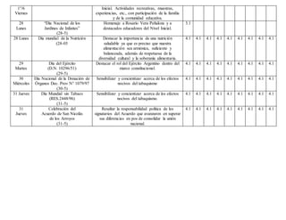 1°/6
Viernes
Inicial. Actividades recreativas, muestras,
experiencias, etc., con participación de la familia
y de la comunidad educativa.
28
Lunes
“Día Nacional de los
Jardines de Infantes”
(28-5)
Homenaje a Rosario Vera Peñaloza y a
destacados educadores del Nivel Inicial.
3.1
28 Lunes Día mundial de la Nutrición
(28-05
Destacar la importancia de una nutrición
saludable ya que es preciso que nuestra
alimentación sea armónica, suficiente y
balanceada, además de respetuosa de la
diversidad cultural y la soberanía alimentaria.
4.1 4.1 4.1 4.1 4.1 4.1 4.1 4.1 4.1
29
Martes
Día del Ejército
(D.N. 10296/51)
(29-5)
Destacar el rol del Ejército Argentino dentro del
marco constitucional.
4.1 4.1 4.1 4.1 4.1 4.1 4.1 4.1 4.1
30
Miércoles
Día Nacional de la Donación de
Órganos Dec. Prov N° 1079/97
(30-5)
Sensibilizar y concientizar acerca de los efectos
nocivos del tabaquismo
4.1 4.1 4.1 4.1 4.1 4.1 4.1 4.1 4.1
31 Jueves Día Mundial sin Tabaco
(RES.2448/96)
(31-5)
Sensibilizar y concientizar acerca de los efectos
nocivos del tabaquismo.
4.1 4.1 4.1 4.1 4.1 4.1 4.1 4.1 4.1
31
Jueves
Celebración del
Acuerdo de San Nicolás
de los Arroyos
(31-5)
Resaltar la responsabilidad política de los
signatarios del Acuerdo que avanzaron en superar
sus diferencias en pos de consolidar la unión
nacional.
4.1 4.1 4.1 4.1 4.1 4.1 4.1 4.1 4.1
 