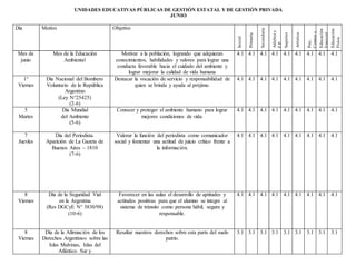 UNIDADES EDUCATIVAS PÚBLICAS DE GESTIÓN ESTATAL Y DE GESTIÓN PRIVADA
JUNIO
Día Motivo Objetivo
Inicial
Primaria
Secundaria
Adultosy
F.P.
Superior
Artística
Psic.
Comun.y
Ped.Soc.Educación
Especial
Educación
Física
Mes de
junio
Mes de la Educación
Ambiental
Motivar a la población, logrando que adquieran
conocimientos, habilidades y valores para lograr una
conducta favorable hacia el cuidado del ambiente y
lograr mejorar la calidad de vida humana
4.1 4.1 4.1 4.1 4.1 4.1 4.1 4.1 4.1
1°
Viernes
Día Nacional del Bombero
Voluntario de la República
Argentino
(Ley N°25425)
(2-6)
Destacar la vocación de servicio y responsabilidad de
quien se brinda y ayuda al prójimo.
4.1 4.1 4.1 4.1 4.1 4.1 4.1 4.1 4.1
5
Martes
Día Mundial
del Ambiente
(5-6)
Conocer y proteger el ambiente humano para lograr
mejores condiciones de vida.
4.1 4.1 4.1 4.1 4.1 4.1 4.1 4.1 4.1
7
Juevles
Día del Periodista.
Aparición de La Gazeta de
Buenos Aires – 1810
(7-6)
Valorar la función del periodista como comunicador
social y fomentar una actitud de juicio crítico frente a
la información.
4.1 4.1 4.1 4.1 4.1 4.1 4.1 4.1 4.1
8
Viernes
Día de la Seguridad Vial
en la Argentina
(Res DGCyE N° 3830/98)
(10-6)
Favorecer en las aulas el desarrollo de aptitudes y
actitudes positivas para que el alumno se integre al
sistema de tránsito como persona hábil, segura y
responsable.
4.1 4.1 4.1 4.1 4.1 4.1 4.1 4.1 4.1
8
Viernes
Día de la Afirmación de los
Derechos Argentinos sobre las
Islas Malvinas, Islas del
Atlántico Sur y
Resaltar nuestros derechos sobre esta parte del suelo
patrio.
3.1 3.1 3.1 3.1 3.1 3.1 3.1 3.1 3.1
 