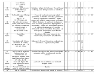 Sector Antártico.
(LEY 20.561)
(10-6)
11
Lunes
Aniversario del Nacimiento
de Manuel Dorrego.
(11-6-1787)
Reivindicar la figura del Gobernador Coronel Manuel
C. Dorrego, como fiel representante del federalismo..
4.1 4.1 4.1 4.1 4.1 4.1 4.1 4.1 4.1
12
Martes
Día Mundial contra el Trabajo
Infantil
(Res DGCyE
N° 1177/05) (12-06)
Procurar la erradicación del trabajo infantil,
garantizando los derechos de los niños, promoviendo
tareas que contribuyan a sensibilizar a distintos
sectores de la población respecto de esta problemática.
4.1 4.1 4.1 4.1 4.1 4.1 4.1 4.1 4.1
12
Martes
Día de los adolescentes y
jóvenes por la inclusión social
y la convivencia contra toda
forma de violencia y
discriminación
(Ley N° 26809) (12-6)
Difundir los ideales de Ana Frank, introducidos a
través de su diario, promoviendo el protagonismo de
adolescentes y jóvenes en la lucha contra el prejuicio,
las prácticas discriminatorias y la opresión,
fortaleciendo así una sociedad más democrática, y la
plena vigencia del paradigma de los Derechos
Humanos.
4.1 4.1 4.1 4.1 4.1 4.1 4.1 4.1 4.1
15
Viernes
Día del Libro
(15-6)
Revalorizar el libro como instrumento de
comunicación y trascendencia para el hombre.
4.1 4.1 4.1 4.1 4.1 4.1 4.1 4.1 4.1
15
Viernes
Recordación de la Reforma
Universitaria de 1918 Dcl.
D/1745/98-99 de la H. C. de
D. P.B.A. (15-6)
Relacionar la Reforma Universitaria con las prácticas
democráticas y la participación popular.
4.1 4.1 4.1 4.1
(N.
T
E
R
c.)
15
Viernes
"Día Nacional de la Libertad
Latinoamericana" en
conmemoración del
fallecimiento del Gral. Martín
Miguel Juan de Mata Güemes.
(17-6) Ley 25.172
Recordar el accionar del Gral. Martín M. de Güemes,
destacando su labor en defensa de la integridad
territorial.
4.1 4.1 4.1 4.1 4.1 4.1 4.1 4.1 4.1
15
Viernes
Fiesta de la Ruptura del
Ayuno del Sagrado Mes de
Ramadán
Asueto sólo para los habitantes que profesen la
Religión Islámica.
17
Domingo
Paso a la Inmortalidad del
General D. Martin de Guemes
Feriado
19 Día de la Bandera Reconocer a la Bandera como símbolo de identidad y 1.1 1.1 1.1 1.1 1.1 1.1 1.1 1.1 1.1
 