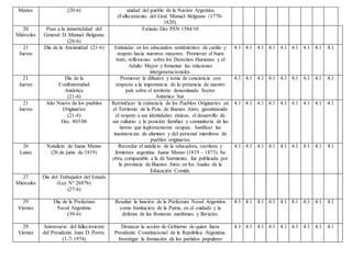 Martes (20-6) unidad del pueblo de la Nación Argentina
(Fallecimiento del Gral. Manuel Belgrano (1770-
1820).
20
Miércoles
Paso a la inmortalidad del
General D. Manuel Belgrano
(20-6)
Feriado Dec PEN 1584/10
21
Jueves
Día de la Ancianidad (21-6) Estimular en los educandos sentimientos de cariño y
respeto hacia nuestros mayores. Promover el buen
trato, reflexionar sobre los Derechos Humanos y el
Adulto Mayor y fomentar las relaciones
intergeneracionales.
4.1 4.1 4.1 4.1 4.1 4.1 4.1 4.1 4.1
21
Jueves
Día de la
Confraternidad
Antártica
(21-6)
Promover la difusión y toma de conciencia con
respecto a la importancia de la presencia de nuestro
país sobre el territorio denominado Sector
Antártico Sur.
4.1 4.1 4.1 4.1 4.1 4.1 4.1 4.1 4.1
21
Jueves
Año Nuevo de los pueblos
Originarios
(21-6)
Dec. 865/06
Reivindicar la existencia de los Pueblos Originarios en
el Territorio de la Pcia. de Buenos Aires, garantizando
el respeto a sus identidades étnicas, el desarrollo de
sus culturas y la posición familiar y comunitaria de las
tierras que legítimamente ocupan. Justificar las
inasistencias de alumnos y del personal miembros de
pueblos originarios
4.1 4.1 4.1 4.1 4.1 4.1 4.1 4.1 4.1
26
Lunes
Natalicio de Juana Manso
(26 de junio de 1819)
Recordar el natalicio de la educadora, escritora y
feminista argentina Juana Manso (1819 – 1873). Su
obra, comparable a la de Sarmiento, fue publicada por
la provincia de Buenos Aires en los Anales de la
Educación Común.
4.1 4.1 4.1 4.1 4.1 4.1 4.1 4.1 4.1
27
Miércoles
Día del Trabajador del Estado
(Ley N° 26876)
(27-6)
29
Viernes
Día de la Prefectura
Naval Argentina
(30-6)
Resaltar la función de la Prefectura Naval Argentina
como Institución de la Patria, en el cuidado y la
defensa de las fronteras marítimas y fluviales.
4.1 4.1 4.1 4.1 4.1 4.1 4.1 4.1 4.1
29
Viernes
Aniversario del fallecimiento
del Presidente Juan D. Perón.
(1-7-1974)
Destacar la acción de Gobierno de quien fuera
Presidente Constitucional de la República Argentina.
Investigar la formación de los partidos populares
4.1 4.1 4.1 4.1 4.1 4.1 4.1 4.1 4.1
 