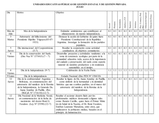 UNIDADES EDUCATIVAS PÚBLICAS DE GESTIÓN ESTATAL Y DE GESTIÓN PRIVADA
JULIO
Día Motivo Objetivo
Inicial
Primaria
Secundaria
AdultosyF.P.
Superior
Artística
Psic.Comun.yPed.
Soc.
EducaciónEspecial
EducaciónFísica
Mes de
Julio
Mes de la Independencia Estimular sentimientos que contribuyan al
afianzamiento de nuestra independencia.
4.1 4.1 4.1 4.1 4.1 4.1 4.1 4.1 4.1
3
Martes
Aniversario del fallecimiento del
Presidente Hipólito Yrigoyen.(03-07-
1933)
Destacar la acción de Gobierno de quien fuera
Presidente Constitucional de la República
Argentina. Investigar la formación de los partidos
populares.
4.1 4.1 4.1 4.1 4.1 4.1 4.1 4.1 4.1
5
Jueves
Día internacional del Cooperativismo
(5-7)
Resaltar la cooperación como actividad
canalizadora de objetivos comunitarios
4.1 4.1 4.1 4.1 4.1 4.1 4.1 4.1 4.1
6
Viernes
Día de la conservación del Suelo.
(Dec Nac N° 1574/63) (7 – 7)
Desarrollar proyectos y actividades tendientes a la
toma de conciencia ecológica por parte de la
comunidad educativa toda, acerca de la importancia
del cuidado y preservación del suelo como soporte
material de modelos productivos y de residencia
sustentables en el tiempo.
4.1 4.1 4.1 4.1 4.1 4.1 4.1 4.1 4.1
6
Viernes
Día de la Independencia (9-7) Celebración de la Fecha Patria 1.1 1.1 1.1 1.1 1.1 1.1 1.1 1.1 1.1
9 Lunes Día de la independencia Feriado Nacional (Dec PEN Nº 1584/10)
12
Jueves
Día de la confraternidad Argentino -
Boliviana, en conmemoración del
aniversario del natalicio de la Heroína
de la Independencia, la Generala Da.
Juana Azurduy de Padilla. (Res
DGCyE N° 1716/10) (12-7)
Resaltar la figura de Da. Juana Azurduy de Padilla,
como símbolo de la hermandad y la identidad
histórica que une a ambos pueblos, en el marco del
aniversario del natalicio de la Heroína de la
Independencia.
4.1 4.1 4.1 4.1 4.1 4.1 4.1 4.1 4.1
12
Jueves
Día Nacional de la Medicina Social,
en conmemoración de la fecha de
nacimiento del doctor René G.
Favaloro. (Ley Nº 25598) (12-7)
Resaltar el accionar desarro llado por los
profesionales médicos destacando a figuras tales
como: Ramón Carrillo, quien fuera el Primer Minis
tro de Salud de la Nación, el Dr. René Favaloro,
Esteban Laureano Maradona, entre otros, que
enaltecieron la población médica, basados en el
principio de humanización.
4.1 4.1 4.1 4.1 4.1 4.1 4.1 4.1 4.1
 