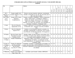 UNIDADES EDUCATIVAS PÚBLICAS DE GESTIÓN ESTATAL Y DE GESTIÓN PRIVADA
AGOSTO
Día Motivo Objetivo
Inicial
Primaria
Secundaria
AdultosyF.P.
Superior
Artística
Psic.Comun.y
Ped.Soc.
Educación
Especial
Educación
Física
Del 1
Miércoles al
7 Martes
Semana mundial de la
Lactancia Materna (1-8 al
7-8)
Destacar este tipo de práctica nutricional estrechamente
vinculada al desarrollo de una vida más sana tanto para el
niño como para su madre.
4.1 4.1 4.1 4.1 4.1 4.1 4.1 4.1 4.1
Del 6 Lunes
al 10
Viernes
Semana de los Centros
Educativos
Complementarios.
Propiciar actividades pedagógicas, desde las dimensiones
áulicas, institucionales y comunitarias tendientes a
fortalecer los vínculos entre los CEC, las escuelas de
origen de los alumnos, las familias, y la comunidad
educativa, en el marco del Aniversario de la Modalidad de
Psicología Comunitaria y Pedagogía Social.
4.1
6 Lunes Día de la Educación
Agropecuaria (6-8))
Resaltar la importancia de la Enseñanza Agropecuaria en
el Desarrollo socio – productivo de la Pcia. de Buenos
Aires.
4.1 4.1 4.1 4.1 4.1 4.1 4.1 4.1 4.1
9 Jueves Día de la Educación
Especial (9-8)
Resaltar el rol del Educador Especial en atención a la
diversidad conmemorando el Aniversario de la Creación
de la Dirección de Educación Especial, el 9 de agosto de
1949.
3.2
10 Viernes Día de la Fuerza Aérea.
Recordación de Jorge
Newbery (10-8)
Resaltar la figura de Jorge Newbery como pionero de la
Aeronáutica en nuestro país. Destacar el rol de esta fuerza
en el marco de la Constitución Nacional.
4.1 4.1 4.1 4.1 4.1 4.1 4.1 4.1 4.1
13 Lunes al
17 Viernes
Semana Sanmartiniana Relacionar la figura de San Martín con la lucha por la
Independencia de América. La construcción de una
Nación independiente y la organización interna de un País
sin guerras civiles.
4.1 4.1 4.1 4.1 4.1 4.1 4.1 4.1 4.1
13 Lunes al
17 Viernes
Semana de celebración
del “Día del Niño”
Actividades recreativas y coparticipación de la familia con
motivo del día del niño. EN ED ARTÍSTICA ES “E.Est.)”
4.1 4.1 4.1 4.1 4.1 4.1
Del 15
Miércoles al
14-9 Viernes
Mes del Árbol.
(Ley Prov N° 11093)
(15-8 al 15-9)
Rescatar la importancia de los árboles para la preservación
del ambiente.
4.1 4.1 4.1 4.1 4.1 4.1 4.1 4.1 4.1
15 Miércoles Asunción de la Santísima
Virgen María. (Res
Actividades para Escuelas Católicas (DiPrEGeP) 3.1 3.1 3.1 3.1 3.1 3.1
 