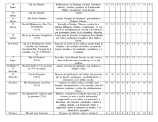10
Lunes
Día del Maestro Fallecimiento de Domingo Faustino Sarmiento,
maestro, estadista propulsor de la Educación
Pública. Revalorizar el rol docente.
3.1 3.1 3.1 3.1 3.1 3.1 3.1 3.1 3.1
11
Martes
Día del Maestro Asueto
11
Martes
Año Nuevo Islámico Asueto sólo para los habitantes que profesen la
Religión Islámica.
13
Jueves
Día del Bibliotecario (Dec Prov
Nº 5284/89)
(13-9)
Recordar a Mariano Moreno, creador de la
primera Biblioteca Pública, revalorizando en este
día el rol del Bibliotecario Escolar y la actividad
que desempeña dentro de la comunidad educativa
3.1 3.1 3.1 3.1 3.1 3.1 3.1 3.1 3.1
14
Viernes
Día de las Escuelas Evangélicas
(15-9)
Asueto para las Escuelas Evangélicas Recordación
del Pastor y Educador Evangélico Don William
Morris.
14 Viernes Día de la Reafirmación de los
Derechos del Estudiante
Secundario.Día Nacional de la
Juventud (Ley N° 27002) (16-
9)
Recordar la Noche de los Lápices promoviendo la
reflexión y las actitudes favorables en torno del
respeto absoluto a los estudiantes secundarios y a
su defensa.
4.1 4.1 4.1 4.1 4.1 4.1 4.1
17
Lunes
Día del Profesor
(17-9)
Recordar a José Manuel Estrada, su vida y obra a
favor de la educación y revalorizar el rol del
profesor.
3.2 3.2 3.2 3.2 3.2 3.2 3.2 3.2 3.2
18 Martes Y
19
Miércoles
Día del Perdón (17-9 a la noche
al 19-9 a la noche)
Asueto sólo para los habitantes que profesen la
Religión Judía.
19
Miércoles
Día del Preceptor
(19-9)
Destacar la significación del trabajo del preceptor
por su función pedagógica, acompañamiento y
orientación en el ámbito escolar.
4.1 4.1 4.1 4.1 4.1 4.1 4.1 4.1 4.1
20 Jueves Día Internacional de la Paz
(21-9)
Destacar los valores éticos y morales para
fomentar el entendimiento y la concordia entre los
hombres, tendientes a evitar los enfrentamientos
bélicos.
4.1 4.1 4.1 4.1 4.1 4.1 4.1 4.1 4.1
20 Jueves Día Internacional contra la trata
de personas (23-9)
Difundir y promover el derecho que asiste a las
víctimas de trata a: recibir información
comprensible y a ser oídas, a la privacidad e
intimidad, a la asistencia psicológica, médica y
jurídica gratuita, a la protección frente a
represalias contra su persona o su familia, a un
alojamiento apropiado
4.1 4.1 4.1 4.1 4.1 4.1 4.1 4.1 4.1
20 Jueves Día del Voto Femenino Promover la reflexión sobre el rol que le 4.1 4.1 4.1 4.1 4.1 4.1 4.1 4.1 4.1
 
