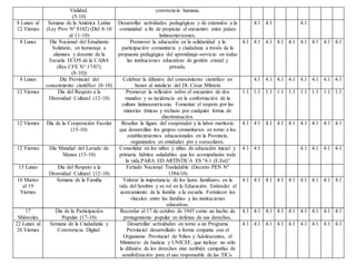 Vialidad.
(5-10)
convivencia humana.
8 Lunes al
12 Viernes
Semana de la América Latina
(Ley Prov Nº 8102) (Del 8-10
al 11-10)
Desarrollar actividades pedagógicas y de extensión a la
comunidad a fin de propiciar el encuentro entre países
latinoamericanos.
4.1 4.1 4.1
8 Lunes Día Nacional del Estudiante
Solidario, en homenaje a
alumnos y docente de la
Escuela ECOS de la CABA
(Res CFE N° 17/07)
(8-10))
Promover la educación en la solidaridad y la
participación comunitaria y ciudadana a través de la
propuesta pedagógica del aprendizaje-servicio en todas
las instituciones educativas de gestión estatal y
privada.
4.1 4.1 4.1 4.1 4.1 4.1 4.1 4.1 4.1
8 Lunes Día Provincial del
conocimiento científico (8-10)
Celebrar la difusión del conocimiento científico en
honor al natalicio del Dr. César Milstein
4.1 4.1 4.1 4.1 4.1 4.1 4.1 4.1
12 Viernes Día del Respeto a la
Diversidad Cultural (12-10)
Promover la reflexión sobre el encuentro de dos
mundos y su incidencia en la conformación de la
cultura latinoamericana. Fomentar el respeto por las
minorías étnicas y rechazo por cualquier forma de
discriminación.
1.1 1.1 1.1 1.1 1.1 1.1 1.1 1.1 1.1
12 Viernes Día de la Cooperación Escolar
(15-10)
Resaltar la figura del cooperador y la labor meritoria
que desarrollan los grupos comunitarios en torno a los
establecimientos educacionales en la Provincia,
organizados en entidades pro y coescolares.
4.1 4.1 4.1 4.1 4.1 4.1 4.1 4.1 4.1
12 Viernes Día Mundial del Lavado de
Manos (15-10)
Consolidar en los niños y niñas de educación inicial y
primaria hábitos saludables que los acompañarán toda
la vida.PARA ED ARTÍSTICA ES “4.1 (E.Est)”
4.1 4.1 4.1 4.1 4.1 4.1
15 Lunes Día del Respeto a la
Diversidad Cultural (12-10)
Feriado Nacional Trasladable (Decreto PEN Nº
1584/10)
16 Martes
al 19
Viernes
Semana de la Familia Valorar la importancia de los lazos familiares en la
vida del hombre y su rol en la Educación. Estimular el
acercamiento de la familia a la escuela. Fortalecer los
vínculos entre las familias y las instituciones
educativas.
4.1 4.1 4.1 4.1 4.1 4.1 4.1 4.1 4.1
17
Miércoles
Día de la Participación
Popular (17-10)
Recordar el 17 de octubre de 1945 como un hecho de
protagonismo popular en defensa de sus derechos.
4.1 4.1 4.1 4.1 4.1 4.1 4.1 4.1 4.1
22 Lunes al
26 Viernes
Semana de la Ciudadanía y
Convivencia Digital.
Desarrollar actividades en torno a un Programa
Provincial desarrollado n forma conjunta con el
Organismo Provincial de Niños y Adolescentes, el
Ministerio de Justicia y UNICEF, que incluye no sólo
la difusión de los derechos sino también campañas de
sensibilización para el uso responsable de las TICs.
4.1 4.1 4.1 4.1 4.1 4.1 4.1 4.1 4.1
 