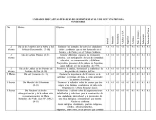 UNIDADES EDUCATIVAS PÚBLICAS DE GESTIÓN ESTATAL Y DE GESTIÓN PRIVADA
NOVIEMBRE
Día Motivo Objetivo
Inicial
Primaria
Secundaria
AdultosyF.P.
Superior
Artística
Psic.Comun.y
Ped.Soc.
Educación
Especial
EducaciónFísica
2
Viernes
Día de los Muertos por la Patria y del
Soldado Desconocido. (2-11)
Enaltecer las actitudes de todos los ciudadanos
civiles y militares que se han destacado en el
Servicio a la Patria y en el Trabajo Solidario.
4.1 4.1 4.1 4.1 4.1 4.1 4.1 4.1 4.1
2
Viernes
Día del Artista Plástico (3-11) Generar diferentes espacios de producción
colectiva, con participación de toda la comunidad
educativa, en conmemoración a Prilidiano
Pueyrredón, precursor de la pintura en Argentina,
quien falleció el 3 de noviembre de 1970.
4.1 4.1 4.1 4.1 4.1 3.2 4.1 4.1 4.1
2
Viernes
Día de la Unidad de los Pueblos de
América del Sur (4-11)
Promover la unidad, hermandad y solidaridad de
los pueblos de América del Sur.
4.1 4.1 4.1 4.1 4.1 4.1 4.1 4.1 4.1
6 Martes Día del Comercio (6-11) Destacar la importancia del Comercio en la
actividad económica del país, y como generador
de puestos de trabajo.
4.1 4.1 4.1 4.1 4.1 4.1 4.1 4.1 4.1
8 Jueves Día Mundial del Urbanismo
(8-11)
Promover la reflexión sobre las causas que dan
origen a las distintas condiciones de vida en la
Organización Urbana Regional-Local.
4.1 4.1 4.1 4.1 4.1 4.1 4.1 4.1 4.1
8 Jueves Día Nacional de los/las
afroargentinos/as y de la cultura afro,
en conmemoración de María
Remedios del Valle. (Ley N° 26852)
(8-11)
Reflexionar y debatir sobre las representaciones
individuales y colectivas para la construcción de
una ciudadanía intercultural y la promoción de
una ética dialógica; considerando que nuestra
Nación se conforma
desde múltiples identidades, pueblos indígenas,
criollos, afrodescendientes,
migrantes, entre otros, en un proceso que continúa
4.1 4.1 4.1 4.1 4.1 4.1 4.1 4.1 4.1
 