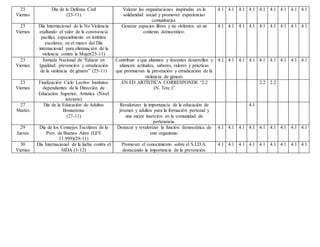 23
Viernes
Día de la Defensa Civil
(23-11)
Valorar las organizaciones inspiradas en la
solidaridad social y promover experiencias
comunitarias.
4.1 4.1 4.1 4.1 4.1 4.1 4.1 4.1 4.1
23
Viernes
Día Internacional de la No Violencia
exaltando el valor de la convivencia
pacífica especialmente en ámbitos
escolares, en el marco del Día
internacional para eliminación de la
violencia contra la Mujer(25-11)
Generar espacios libres y no violentos en un
contexto democrático.
4.1 4.1 4.1 4.1 4.1 4.1 4.1 4.1 4.1
23
Viernes
Jornada Nacional de “Educar en
Igualdad: prevención y erradicación
de la violencia de género” (25-11)
Contribuir a que alumnos y docentes desarrollen y
afiancen actitudes, saberes, valores y prácticas
que promuevan la prevención y erradicación de la
violencia de género.
4.1 4.1 4.1 4.1 4.1 4.1 4.1 4.1 4.1
23
Viernes
Finalización Ciclo Lectivo Institutos
dependientes de la Dirección de
Educación Superior, Artística (Nivel
terciario)
EN ED ARTÍSTICA CORRESPONDE “2.2
(N. Terc.)”
2.2 2.2
27
Martes
Día de la Educación de Adultos
Bonaerense
(27-11)
Revalorizar la importancia de la educación de
jóvenes y adultos para la formación personal y
una mejor inserción en la comunidad de
pertenencia.
4.1
29
Jueves
Día de los Consejos Escolares de la
Prov. de Buenos Aires (LEY
11.999)(29-11)
Destacar y revalorizar la función democrática de
este organismo.
4.1 4.1 4.1 4.1 4.1 4.1 4.1 4.1 4.1
30
Viernes
Día Internacional de la lucha contra el
SIDA (1-12)
Promover el conocimiento sobre el S.I.D.A.
destacando la importancia de la prevención.
4.1 4.1 4.1 4.1 4.1 4.1 4.1 4.1 4.1
 
