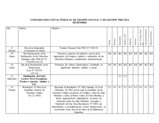 UNIDADES EDUCATIVAS PÚBLICAS DE GESTIÓN ESTATAL Y DE GESTIÓN PRIVADA
DICIEMBRE
Día Motivo Objetivo
Inicial
Primaria
Secundaria
AdultosyF.P.
Superior
Artística
Psic.Comun.yPed.
Soc.
EducaciónEspecial
EducaciónFísica
8
Sábado
Día de la Inmaculada
Concepción de María
Feriado Nacional Dec PEN Nº 1584/10
10
Lunes
Día Internacional de la
Declaración de los Derechos
Humanos (Res DGCyE N°
3765/09) (10-12)
Promover espacios de reflexión acerca de la
importancia del respeto, cuidado y valoración de los
Derechos Humanos considerados sistémicamente.
4.1 4.1 4.1 4.1 4.1 4.1 4.1 4.1 4.1
10
Lunes
Día de la Restauración de la
Democracia
(Ley N° 26323)
(10-12)
Promover los valores democráticos, resaltando su
significado histórico, político y social.
4.1 4.1 4.1 4.1 4.1 4.1 4.1 4.1 4.1
12
Miércoles
Finalización del Ciclo
Lectivo Nivel Secundaria,
Técnica y Agraria, Adultos y
F.P.
2.2 2.2
14
Viernes
Resolución N 2065 de la
Asamblea General de
Naciones Unidas
(16-12-1965)
Recordar la Resolución Nº 2065, firmada el 16 de
diciembre de 1965, por la cual la Asamblea de las
Naciones Unidas reconoció el Conflicto sobre las Islas
Malvinas e instó al Reino Unido de Gran Bretaña, a
iniciar negociaciones diplomáticas en torno a la
soberanía sobre las Islas Malvinas, Georgias y
Sándwich del Sur. Esta Resolución Nº 2065, sus
antecedentes y sus implicancias a nivel internacional, es
reconocida como uno de los hitos de la Diplomacia
Argentina.
4.1 4.1 4.1 4.1 4.1 4.1 4.1 4.1 4.1
 