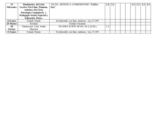 19
Miércoles
Finalización del Ciclo
Lectivo Nivel Inic, Primaria,
Artística (Esc Est),
Psicología Comunitaria y
Pedagogía Social, Especial y
Educación Física.
EN ED. ARTÍSTICA CORRESPONDE “2.2(Esc.
Est)”
2.2 2.2 2.2 2.2 2.2 2.2
24 Lunes Feriado Puente No laborable con fines turísticos. Ley 27.399
25 Martes Navidad Feriado Nacional
28
Viernes
Finalización Ciclo Jardín
Maternal
EN EDUCACIÓN IICIAL ES 2.2(J.M.) 2.2
31 Lunes Feriado Puente No laborable con fines turísticos. Ley 27.399
 