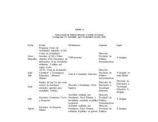 ANEXO 6
Subsecretaría de Políticas Docentes y Gestión Territorial
Cronograma d e Actividades para el Calendario Escolar 2018
Fecha Evento Destinatarios Organiza Lugar
Enero -
Diciembre
Programa Centro de
Actividades Infantiles (CAI),
Centro de Actividades
Juveniles (CAJ) y Patios
Abiertos (PA). Encuentros de
intercambio de las actividades
realizadas. 5 salidas por
región al año.
7500 personas
Dirección
Provincial de
Políticas
Socioeducativas
A designar
Junio -
Julio
ACTE - Feria de Actividades
Científicas y Tecnológicas
Educativas - Instancia
Distrital
Toda la Comunidad Educativa
Dirección
Provincial de
Políticas
Socioeducativas
A designar en
cada Distrito
Junio
Replica de cap “La net como
recurso de enseñanza”
encuentro apertura para
modalidad Artística
Docentes y Estudiantes Nivel
Superior
Dirección de
Innovación y
Tecnología
Educativa
Dirección de
Innovación y
Tecnología
Educativa A
designar
Julio
Encuentro Cameratas. Coros
y Orquestas
Actividad realizada por
Estudiantes Nivel Primario y
Secundario orientada al público
en general
Dirección
Provincial de
Políticas
Socioeducativas
A designar
Agosto
Encuentro de Orquesta
Infantil
Actividad realizada por
Estudiantes Nivel Primario
orientada al público en general
Dirección
Provincial de
Políticas
A designar
 