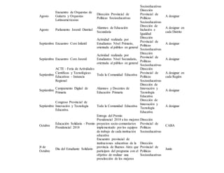 Socioeducativas
Agosto
Encuentro de Orquestas de
Guitarra y Orquestas
Latinoamericanas
Dirección Provincial de
Políticas Socioeducativas
Dirección
Provincial de
Políticas
Socioeducativas
A designar
Agosto Parlamento Juvenil Distrital
Alumnos de Educación
Secundaria
Dirección de
Inclusión e
Igualdad
A designar en
cada Distrito
Septiembre Encuentro Coro Infantil
Actividad realizada por
Estudiantes Nivel Primario,
orientada al público en general
Dirección
Provincial de
Políticas
Socioeducativas
A designar
Septiembre Encuentro Coro Juvenil
Actividad realizada por
Estudiantes Nivel Secundario,
orientada al público en general
Dirección
Provincial de
Políticas
Socioeducativas
A designar
Septiembre
ACTE - Feria de Actividades
Científicas y Tecnológicas
Educativas - Instancia
Regional
Toda la Comunidad Educativa
Dirección
Provincial de
Políticas
Socioeducativas
A designar en
cada Región
Septiembre
Campamento Digital de
Primaria
Alumnos y Docentes de
Educación Primaria
Dirección de
Innovación y
Tecnología
Educativa
A designar
Septiembre
Congreso Provincial de
Innovación y Tecnología
Educativa.
Toda la Comunidad Educativa
Dirección de
Innovación y
Tecnología
Educativa
A designar
Octubre
Educación Solidaria - Premio
Presidencial 2018
Entrega del Premio
Presidencial 2018 a los mejores
proyectos socio-comunitarios
implementado por los equipos
de trabajo de cada institución
educativa
Dirección
Provincial de
Políticas
Socioeducativas
CABA
|8 de
Octubre
Día del Estudiante Solidario
Encuentro provincial de
instituciones educativas de la
provincia de Buenos Aires que
participen del programa con el
objetivo de realizar una
preselección de los mejores
Dirección
Provincial de
Políticas
Socioeducativas
Junín
 
