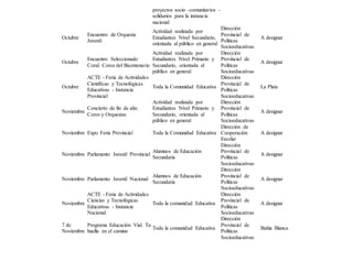 proyectos socio -comunitarios -
solidarios para la instancia
nacional
Octubre
Encuentro de Orquesta
Juvenil.
Actividad realizada por
Estudiantes Nivel Secundario,
orientada al público en general
Dirección
Provincial de
Políticas
Socioeducativas
A designar
Octubre
Encuentro Seleccionado
Coral. Coros del Bicentenario
Actividad realizada por
Estudiantes Nivel Primario y
Secundario, orientada al
público en general
Dirección
Provincial de
Políticas
Socioeducativas
A designar
Octubre
ACTE - Feria de Actividades
Científicas y Tecnológicas
Educativas - Instancia
Provincial
Toda la Comunidad Educativa
Dirección
Provincial de
Políticas
Socioeducativas
La Plata
Noviembre
Concierto de fin de año.
Coros y Orquestas
Actividad realizada por
Estudiantes Nivel Primario y
Secundario, orientada al
público en general
Dirección
Provincial de
Políticas
Socioeducativas
A designar
Noviembre Expo Feria Provincial Toda la Comunidad Educativa
Dirección de
Cooperación
Escolar
A designar
Noviembre Parlamento Juvenil Provincial
Alumnos de Educación
Secundaria
Dirección
Provincial de
Políticas
Socioeducativas
A designar
Noviembre Parlamento Juvenil Nacional
Alumnos de Educación
Secundaria
Dirección
Provincial de
Políticas
Socioeducativas
A designar
Noviembre
ACTE - Feria de Actividades
Ciencias y Tecnológicas
Educativas - Instancia
Nacional
Toda la comunidad Educativa
Dirección
Provincial de
Políticas
Socioeducativas
A designar
7 de
Noviembre
Programa Educación Vial. Tu
huella en el camino
Toda la comunidad Educativa
Dirección
Provincial de
Políticas
Socioeducativas
Bahía Blanca
 