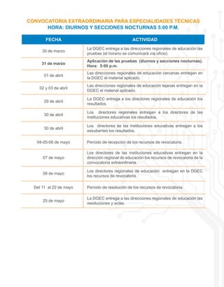 FECHA ACTIVIDAD
30 de marzo
La DGEC entrega a las direcciones regionales de educación las
pruebas (el horario se comunicará vía oficio).
31 de marzo
Aplicación de las pruebas (diurnos y secciones nocturnas).
Hora: 5:00 p.m.
01 de abril
Las direcciones regionales de educación cercanas entregan en
la DGEC el material aplicado.
02 y 03 de abril
Las direcciones regionales de educación lejanas entregan en la
DGEC el material aplicado.
29 de abril
La DGEC entrega a los directores regionales de educación los
resultados.
30 de abril
Los directores regionales entregan a los directores de las
instituciones educativas los resultados.
30 de abril
Los directores de las instituciones educativas entregan a los
estudiantes los resultados.
04-05-06 de mayo Período de recepción de los recursos de revocatoria.
07 de mayo
Los directores de las instituciones educativas entregan en la
dirección regional de educación los recursos de revocatoria de la
convocatoria extraordinaria.
08 de mayo
Los directores regionales de educación entregan en la DGEC
los recursos de revocatoria.
Del 11 al 22 de mayo Período de resolución de los recursos de revocatoria.
25 de mayo
La DGEC entrega a las direcciones regionales de educación las
resoluciones y actas.
CONVOCATORIA EXTRAORDINARIA PARA ESPECIALIDADES TÉCNICAS
HORA: DIURNOS Y SECCIONES NOCTURNAS 5:00 P.M.
 