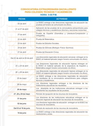 FECHA ACTIVIDAD
20 de abril
La DGEC entrega a las direcciones regionales de educación las
pruebas (el horario se comunicará vía oficio).
21 al 27 de abril
Aplicación de las pruebas de la convocatoria extraordinaria para
colegios técnicos y académicos (diurnos y secciones nocturnas)
21 de abril
Prueba de Español (Gramática y Literatura-Composición y
Ortografía).
22 de abril Prueba de Matemática.
23 de abril Prueba de Estudios Sociales.
24 de abril Prueba de Ciencias (Biología -Física -Química).
27 de abril Prueba de Educación Cívica.
Del 22 de abril al 28 de abril
Las direcciones regionales de educación cercanas entregan en la
DGEC el material aplicado (según horario comunicado vía oficio).
23 y 24 de abril
Las direcciones regionales de educación lejanas entregan en
la DGEC el material aplicado de la asignatura de Español y
Matemática (según horario comunicado vía oficio).
28 y 29 de abril
Las direcciones regionales de educación lejanas entregan en la
DGEC el material aplicado (según horario comunicado vía oficio).
25 de mayo
La DGEC entrega a las direcciones regionales de educación
los resultados de la convocatoria extraordinaria para colegios
técnicos y académicos.
26 de mayo
Los directores regionales entregan a los directores de las
instituciones educativas los resultados.
26 de mayo
Los directores de las instituciones educativas entregan a los
estudiantes los resultados de las pruebas.
27, 28 y 29 de mayo Período de recepción de los recursos de revocatoria.
01 de junio
Los directores de las instituciones educativas entregan en la
dirección regional de educación los recursos de revocatoria.
02 de junio
Los directores regionales de educación entregan en la DGEC los
recursos de revocatoria.
Del 03 al 18 de junio Período de resolución de los recursos de revocatoria.
19 de junio
La DGEC entrega a las direcciones regionales de educación las
resoluciones y actas.
CONVOCATORIA EXTRAORDINARIA BACHILLERATO
PARA COLEGIOS TÉCNICOS Y ACADÉMICOS
HORA: 5:00 P.M.
 