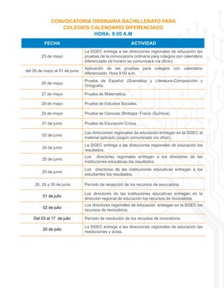 FECHA ACTIVIDAD
25 de mayo
La DGEC entrega a las direcciones regionales de educación las
pruebas de la convocatoria ordinaria para colegios con calendario
diferenciado (el horario se comunicará vía oficio).
del 26 de mayo al 01 de junio
Aplicación de las pruebas para colegios con calendario
diferenciado. Hora 9:00 a.m.
26 de mayo
Prueba de Español (Gramática y Literatura-Composición y
Ortografía.
27 de mayo Prueba de Matemática.
28 de mayo Prueba de Estudios Sociales.
29 de mayo Prueba de Ciencias (Biología -Física -Química).
01 de junio Prueba de Educación Cívica.
02 de junio
Las direcciones regionales de educación entregan en la DGEC el
material aplicado (según comunicado vía oficio).
24 de junio
La DGEC entrega a las direcciones regionales de educación los
resultados.
25 de junio
Los directores regionales entregan a los directores de las
instituciones educativas los resultados.
25 de junio
Los directores de las instituciones educativas entregan a los
estudiantes los resultados.
26, 29 y 30 de junio Período de recepción de los recursos de revocatoria.
01 de julio
Los directores de las instituciones educativas entregan en la
dirección regional de educación los recursos de revocatoria.
02 de julio
Los directores regionales de educación entregan en la DGEC los
recursos de revocatoria.
Del 03 al 17 de julio Período de resolución de los recursos de revocatoria.
20 de julio
La DGEC entrega a las direcciones regionales de educación las
resoluciones y actas.
CONVOCATORIA ORDINARIA BACHILLERATO PARA
COLEGIOS CALENDARIO DIFERENCIADO
HORA: 9:00 A.M
 
