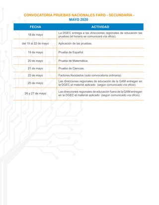 FECHA ACTIVIDAD
18 de mayo
La DGEC entrega a las direcciones regionales de educación las
pruebas (el horario se comunicará vía oficio).
del 19 al 22 de mayo Aplicación de las pruebas.
19 de mayo Prueba de Español.
20 de mayo Prueba de Matemática.
21 de mayo Prueba de Ciencias.
22 de mayo Factores Asociados (solo convocatoria ordinaria).
25 de mayo
Las direcciones regionales de educación de la GAM entregan en
la DGEC el material aplicado (según comunicado vía oficio).
26 y 27 de mayo
Las direcciones regionales de educación fuera de la GAM entregan
en la DGEC el material aplicado (según comunicado vía oficio).
CONVOCATORIA PRUEBAS NACIONALES FARO - SECUNDARIA -
MAYO 2020
 