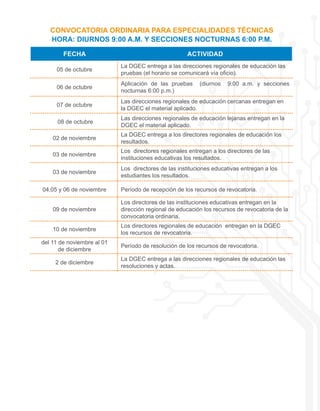 FECHA ACTIVIDAD
05 de octubre
La DGEC entrega a las direcciones regionales de educación las
pruebas (el horario se comunicará vía oficio).
06 de octubre
Aplicación de las pruebas (diurnos 9:00 a.m. y secciones
nocturnas 6:00 p.m.)
07 de octubre
Las direcciones regionales de educación cercanas entregan en
la DGEC el material aplicado.
08 de octubre
Las direcciones regionales de educación lejanas entregan en la
DGEC el material aplicado.
02 de noviembre
La DGEC entrega a los directores regionales de educación los
resultados.
03 de noviembre
Los directores regionales entregan a los directores de las
instituciones educativas los resultados.
03 de noviembre
Los directores de las instituciones educativas entregan a los
estudiantes los resultados.
04,05 y 06 de noviembre Período de recepción de los recursos de revocatoria.
09 de noviembre
Los directores de las instituciones educativas entregan en la
dirección regional de educación los recursos de revocatoria de la
convocatoria ordinaria.
10 de noviembre
Los directores regionales de educación entregan en la DGEC
los recursos de revocatoria.
del 11 de noviembre al 01
de diciembre
Período de resolución de los recursos de revocatoria.
2 de diciembre
La DGEC entrega a las direcciones regionales de educación las
resoluciones y actas.
CONVOCATORIA ORDINARIA PARA ESPECIALIDADES TÉCNICAS
HORA: DIURNOS 9:00 A.M. Y SECCIONES NOCTURNAS 6:00 P.M.
 