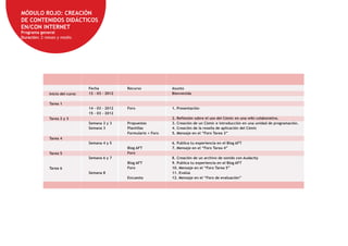 MÓDULO ROJO: CREACIÓN
DE CONTENIDOS DIDÁCTICOS
EN/CON INTERNET
Programa general
Duración: 2 meses y medio




                                 Fecha            Recurso             Asunto
              Inicio del curso   12 - 03 - 2012                       Bienvenida

              Tarea 1
                                 14 - 03 - 2012   Foro                1. Presentación
                                 15 - 03 - 2012
              Tarea 2 y 3                                             2.   Reflexión sobre el uso del Cómic en una wiki colaborativa.
                                 Semana 2 y 3     Propuestas          3.   Creación de un Cómic e introducción en una unidad de programación.
                                 Semana 3         Plantillas          4.   Creación de la reseña de aplicación del Cómic
                                                  Formulario + Foro   5.   Mensaje en el “Foro Tarea 3”
              Tarea 4
                                 Semana 4 y 5                         6. Publica tu experiencia en el Blog AFT
                                                  Blog AFT            7. Mensaje en el “Foro Tarea 4”
              Tarea 5                             Foro
                                 Semana 6 y 7                         8. Creación de un archivo de sonido con Audacity
                                                  Blog AFT            9. Publica tu experiencia en el Blog AFT
              Tarea 6                             Foro                10. Mensaje en el “Foro Tarea 5”
                                 Semana 8                             11. Evalúa
                                                  Encuesta            12. Mensaje en el “Foro de evaluación”
 