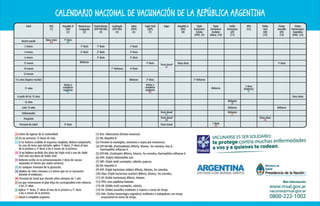 Calendario de Vacunacion 2012