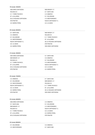 19ª Jornada. 13/03/2016
20ª Jornada. 20/03/2016
21ª Jornada. 10/04/2016
22ª Jornada. 17/04/2016
23ª Jornada. 24/04/2016
24ª Jornada. 08/05/2016
SAN GINES CARTAGENA MAR MENOR C.F.
ROLDAN A.D. E.F. SANTA ANA
E. F. TORRE PACHECO C.D. MINERVA
EF. LA ALJORRA E.F. DOLORENSE
AD LA VAGUADA CARTAGENA C.D. MEDITERRANEO
EFB PINATAR NUEVA CARTAGENA F.C.
A.D. BARRIO PERAL A.D. LA UNION
E.F. SANTA ANA MAR MENOR C.F.
C.D. MINERVA ROLDAN A.D.
E.F. DOLORENSE E. F. TORRE PACHECO
C.D. MEDITERRANEO EF. LA ALJORRA
NUEVA CARTAGENA F.C. AD LA VAGUADA CARTAGENA
A.D. LA UNION EFB PINATAR
A.D. BARRIO PERAL SAN GINES CARTAGENA
SAN GINES CARTAGENA E.F. SANTA ANA
MAR MENOR C.F. C.D. MINERVA
ROLDAN A.D. E.F. DOLORENSE
E. F. TORRE PACHECO C.D. MEDITERRANEO
EF. LA ALJORRA NUEVA CARTAGENA F.C.
AD LA VAGUADA CARTAGENA A.D. LA UNION
EFB PINATAR A.D. BARRIO PERAL
C.D. MINERVA E.F. SANTA ANA
E.F. DOLORENSE MAR MENOR C.F.
C.D. MEDITERRANEO ROLDAN A.D.
NUEVA CARTAGENA F.C. E. F. TORRE PACHECO
A.D. LA UNION EF. LA ALJORRA
A.D. BARRIO PERAL AD LA VAGUADA CARTAGENA
EFB PINATAR SAN GINES CARTAGENA
SAN GINES CARTAGENA C.D. MINERVA
E.F. SANTA ANA E.F. DOLORENSE
MAR MENOR C.F. C.D. MEDITERRANEO
ROLDAN A.D. NUEVA CARTAGENA F.C.
E. F. TORRE PACHECO A.D. LA UNION
EF. LA ALJORRA A.D. BARRIO PERAL
AD LA VAGUADA CARTAGENA EFB PINATAR
E.F. DOLORENSE C.D. MINERVA
C.D. MEDITERRANEO E.F. SANTA ANA
 