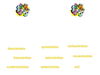 doscientos trescientos cuatrocientos quinientos seiscientos setecientos ochocientos novecientos mil Un repaso breve  de  los números … diez veinte treinta cuarenta cincuenta sesenta setenta ochenta noventa cien ciento uno ciento treinta y cuatro ciento noventa y nueve 